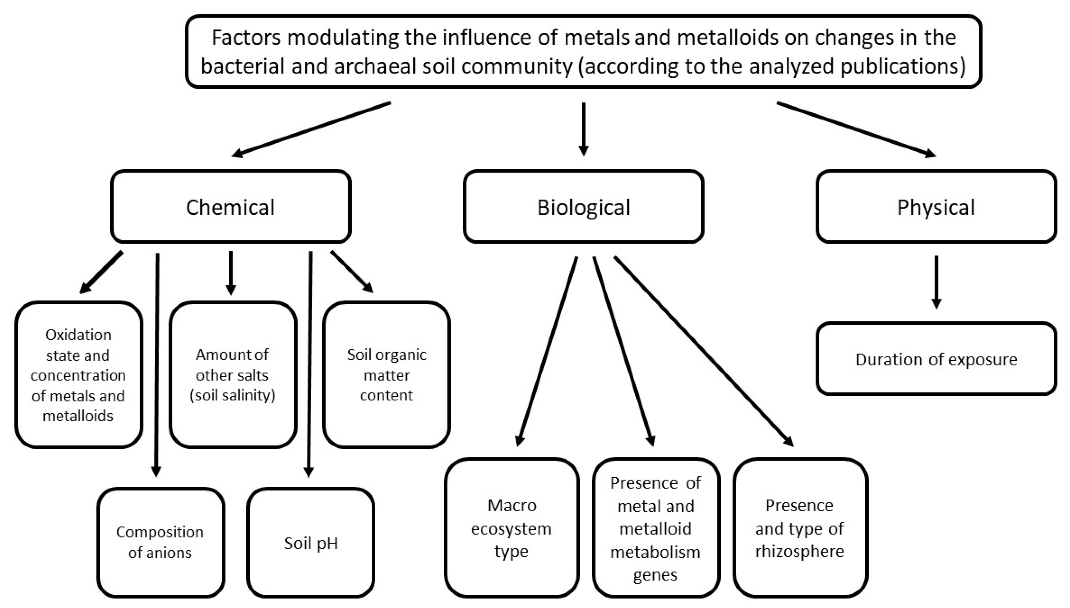 Agriculture 13 00653 g002