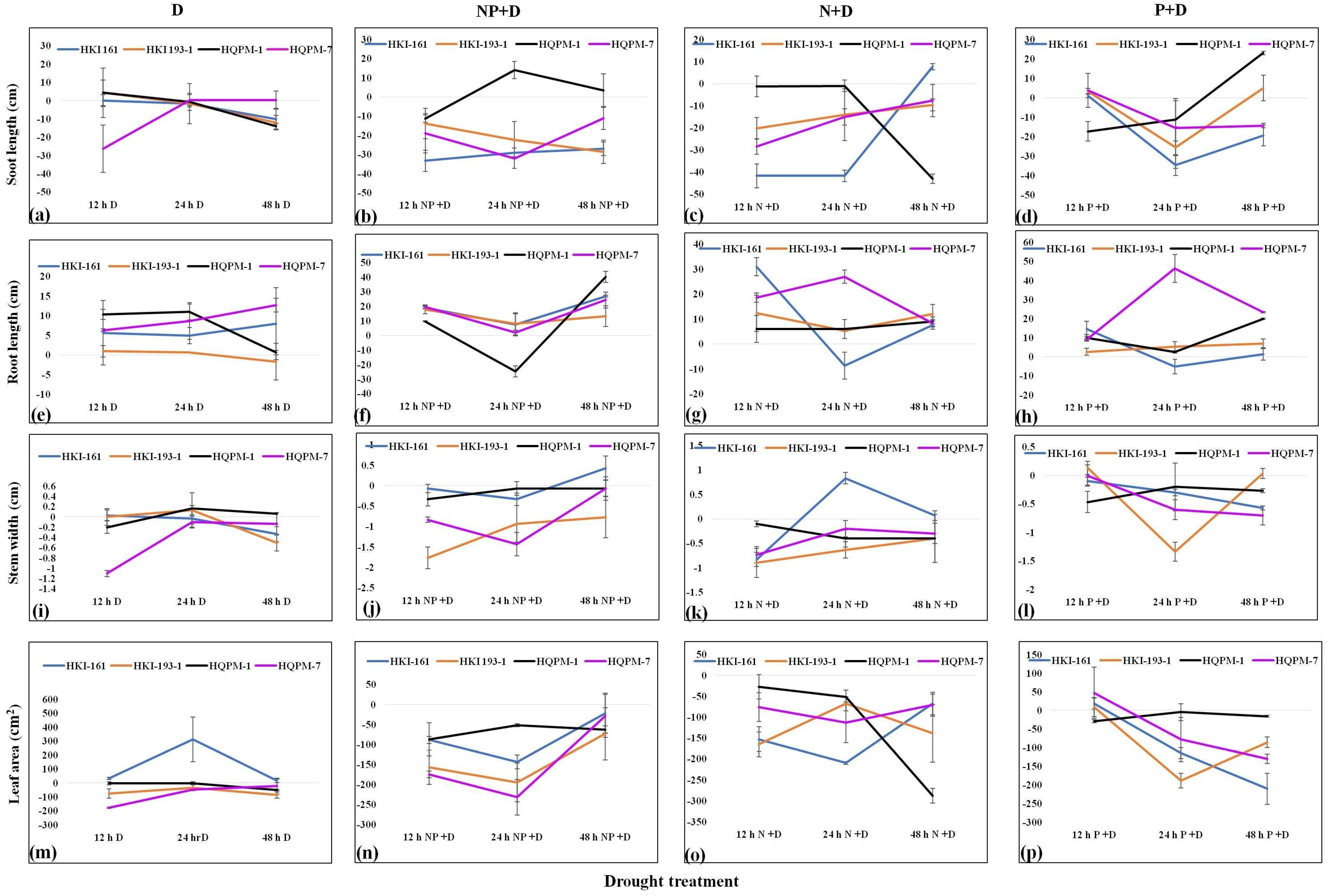 Agriculture 13 00654 g002