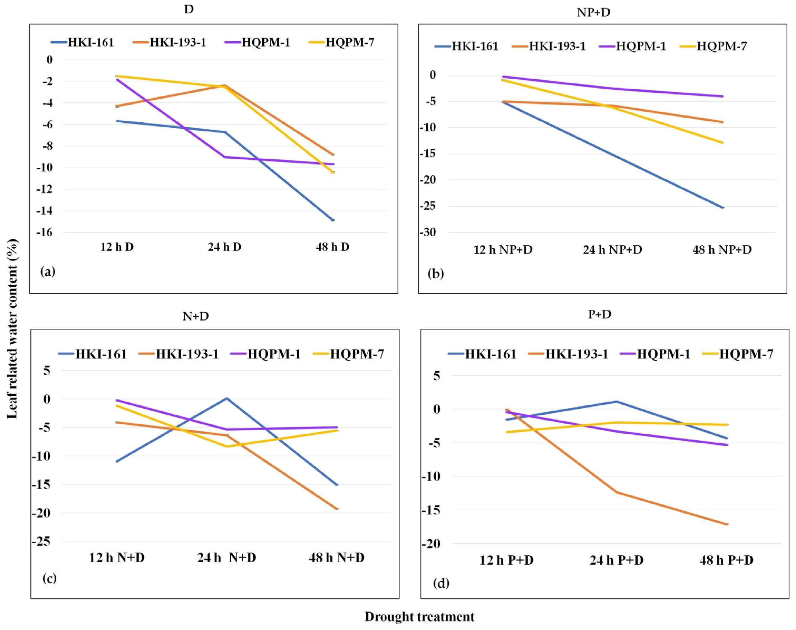 Agriculture 13 00654 g003