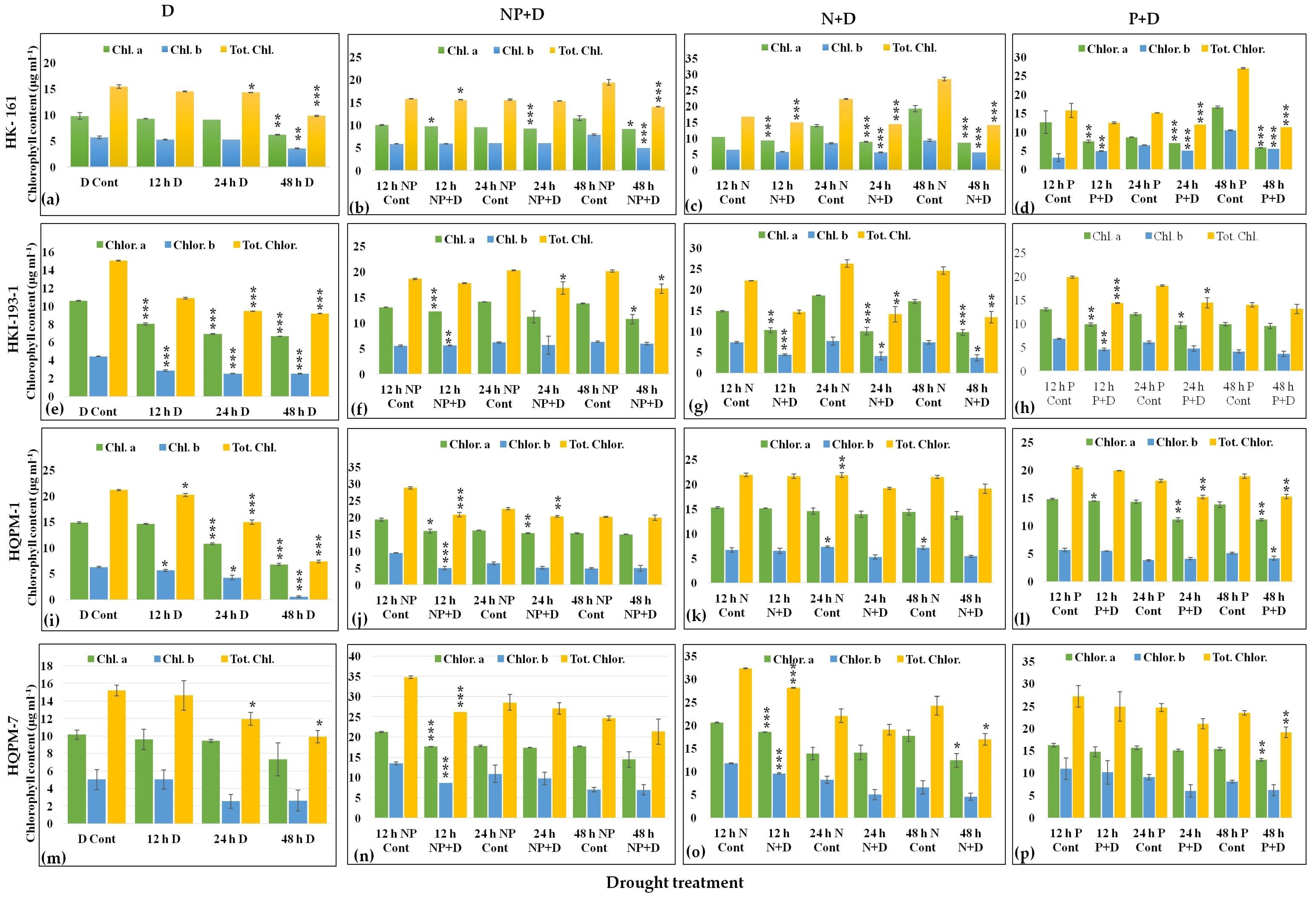 Agriculture 13 00654 g004
