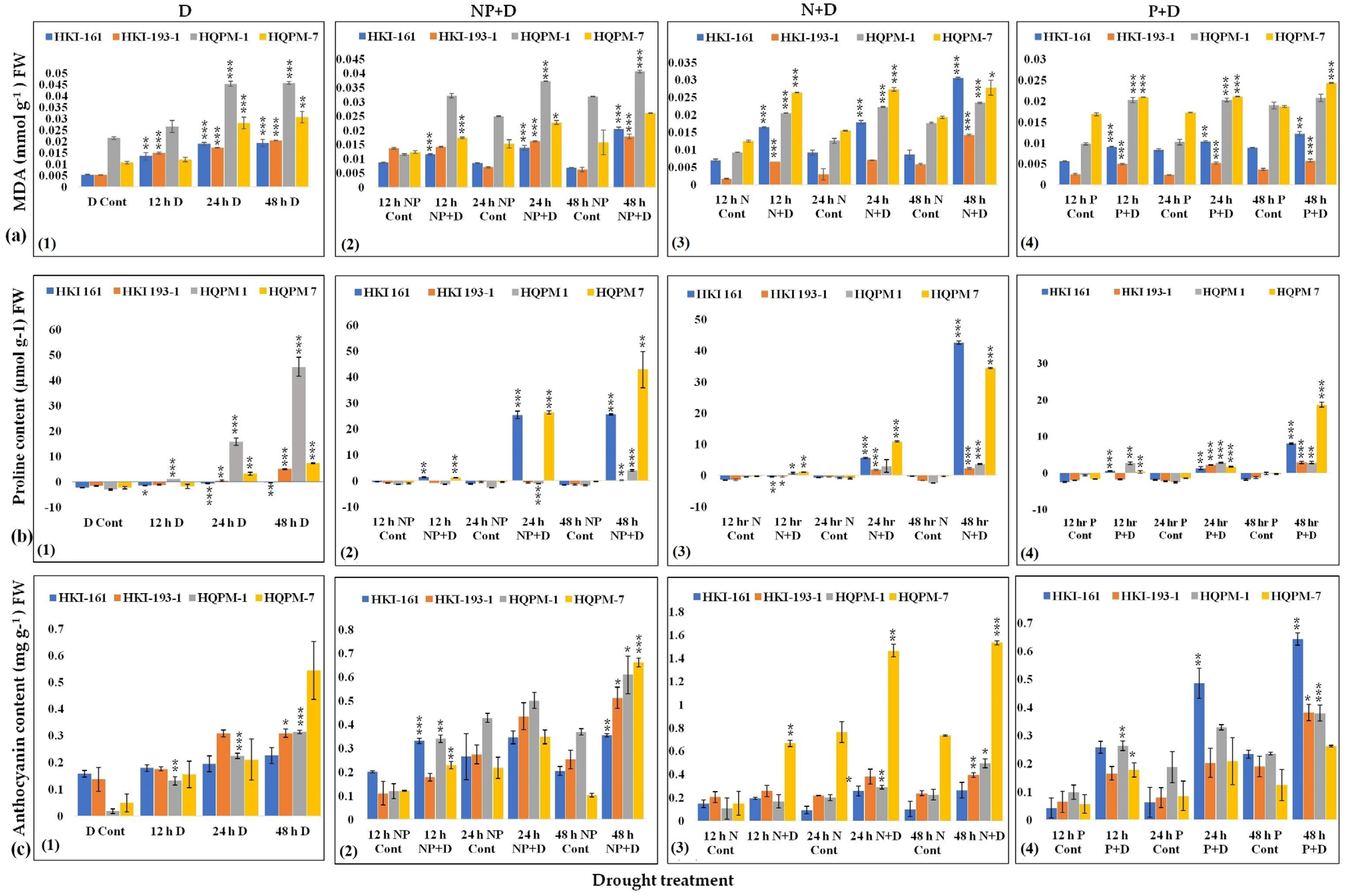 Agriculture 13 00654 g005