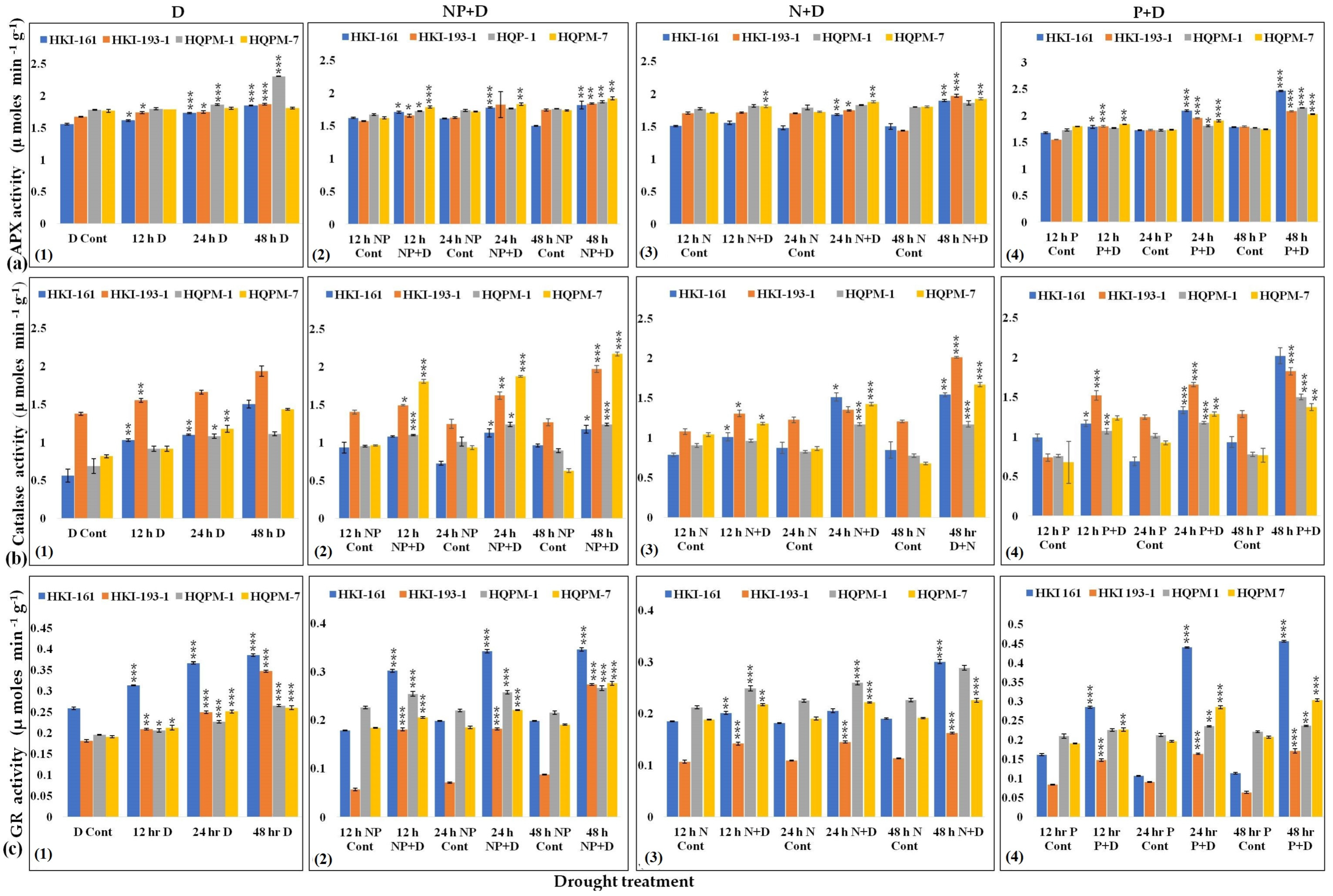 Agriculture 13 00654 g006