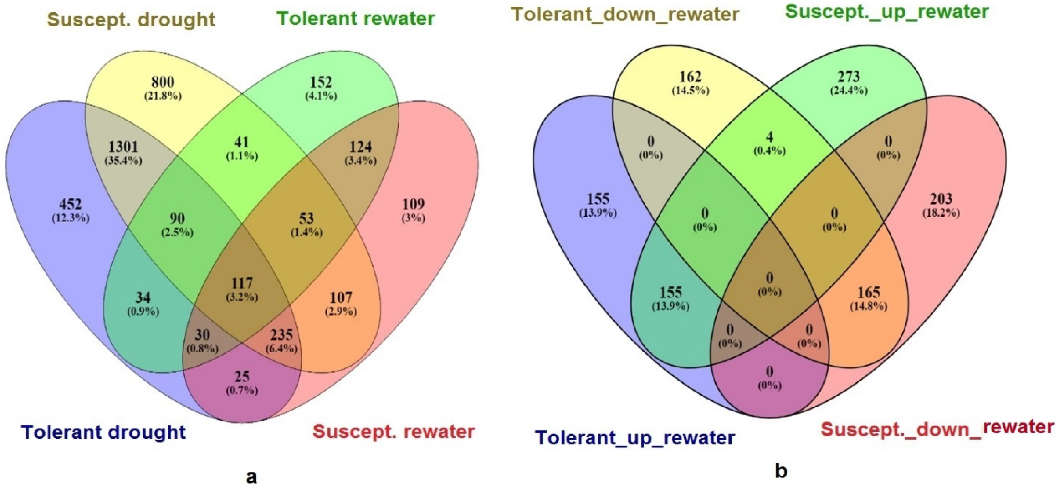Agriculture 13 00654 g008