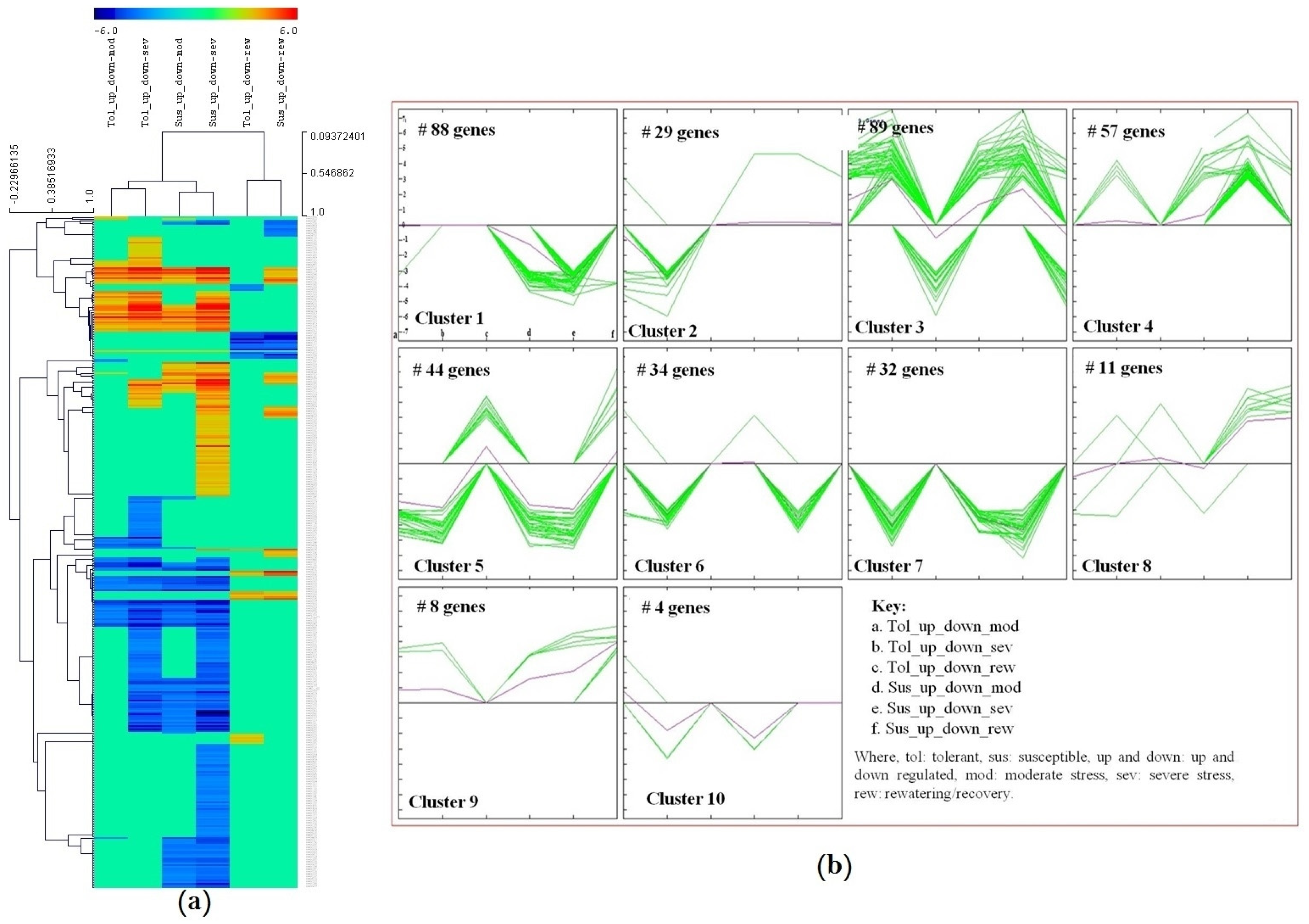 Agriculture 13 00654 g009