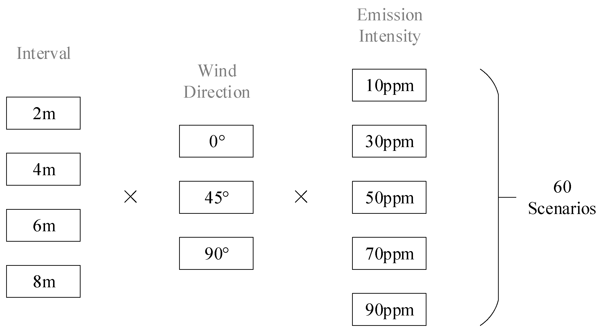 Agriculture 13 00656 g002
