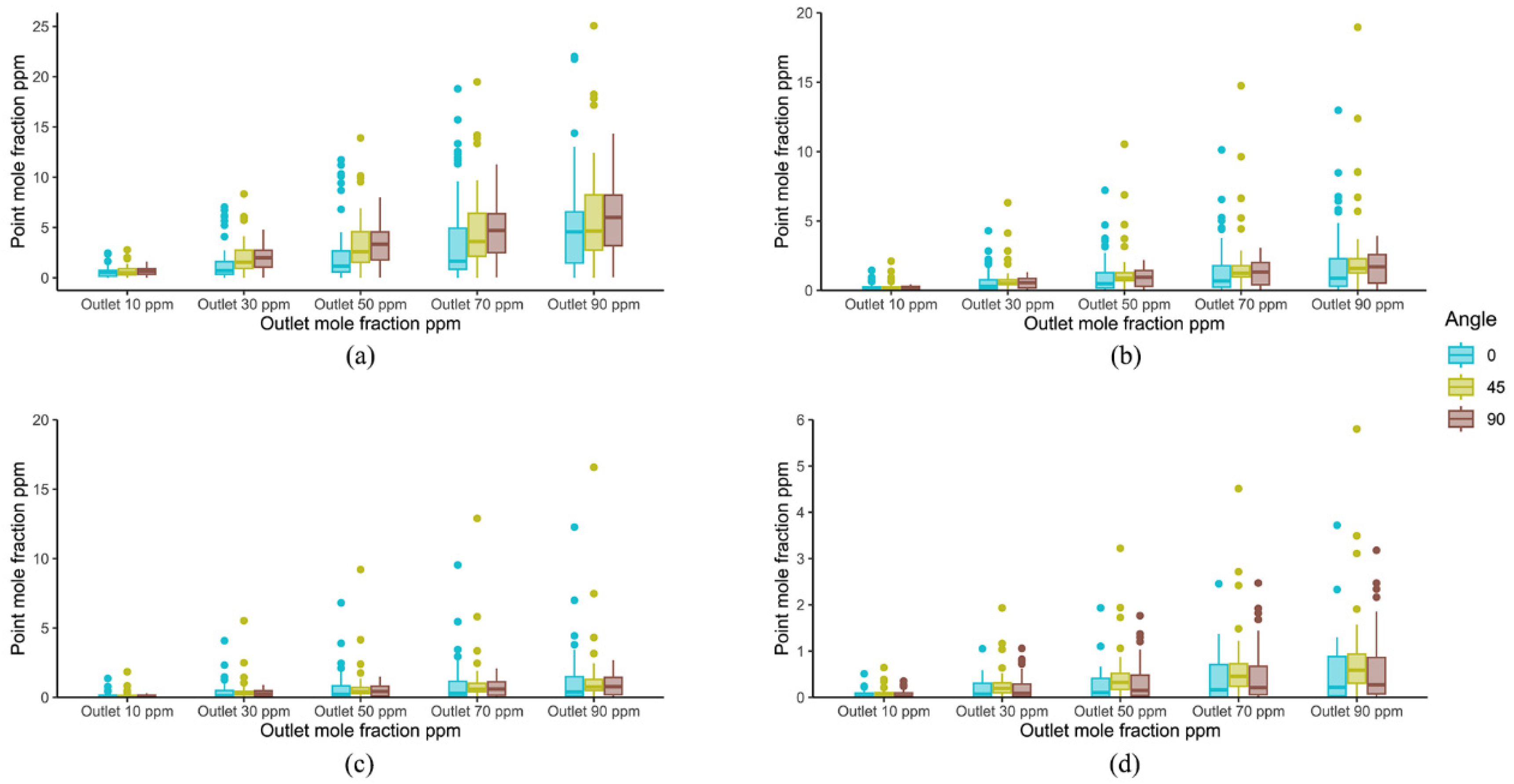 Agriculture 13 00656 g009