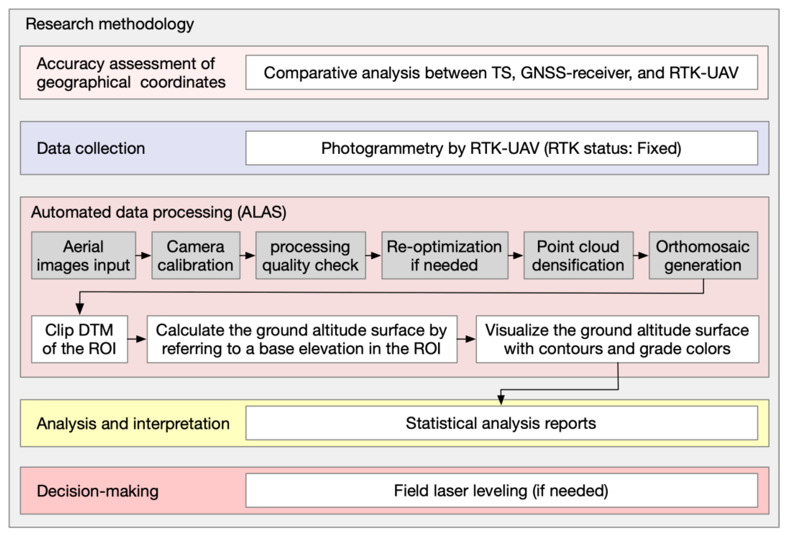 Agriculture 13 00657 g005