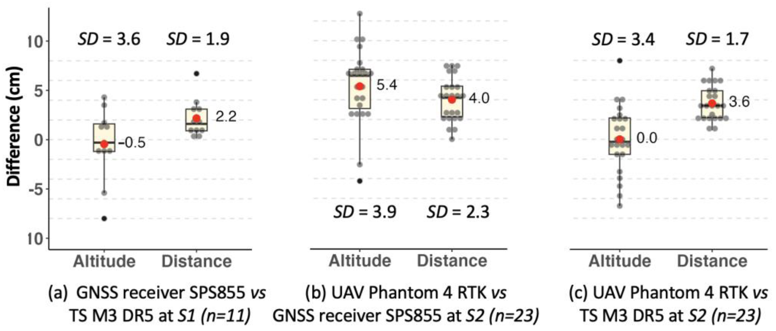 Agriculture 13 00657 g006
