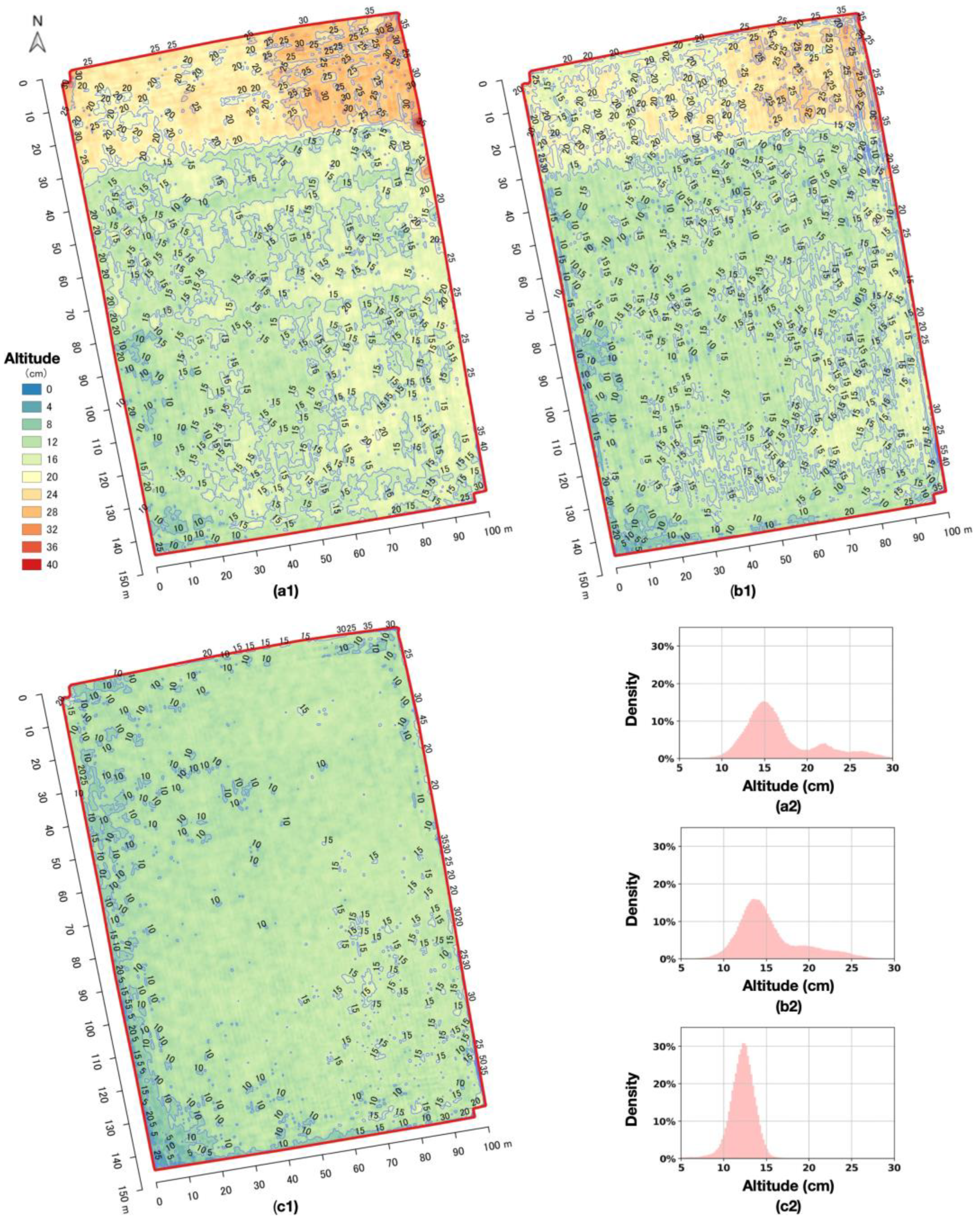 Agriculture 13 00657 g008