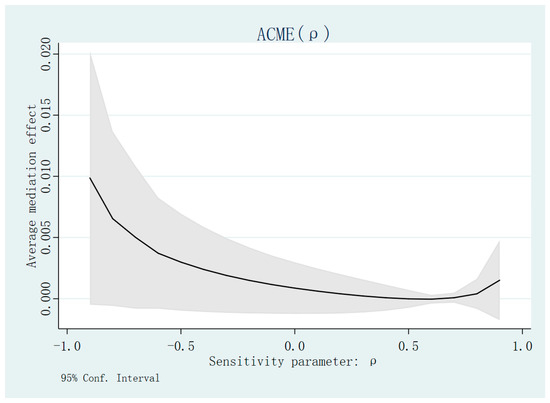 Agriculture 13 00658 g0a1