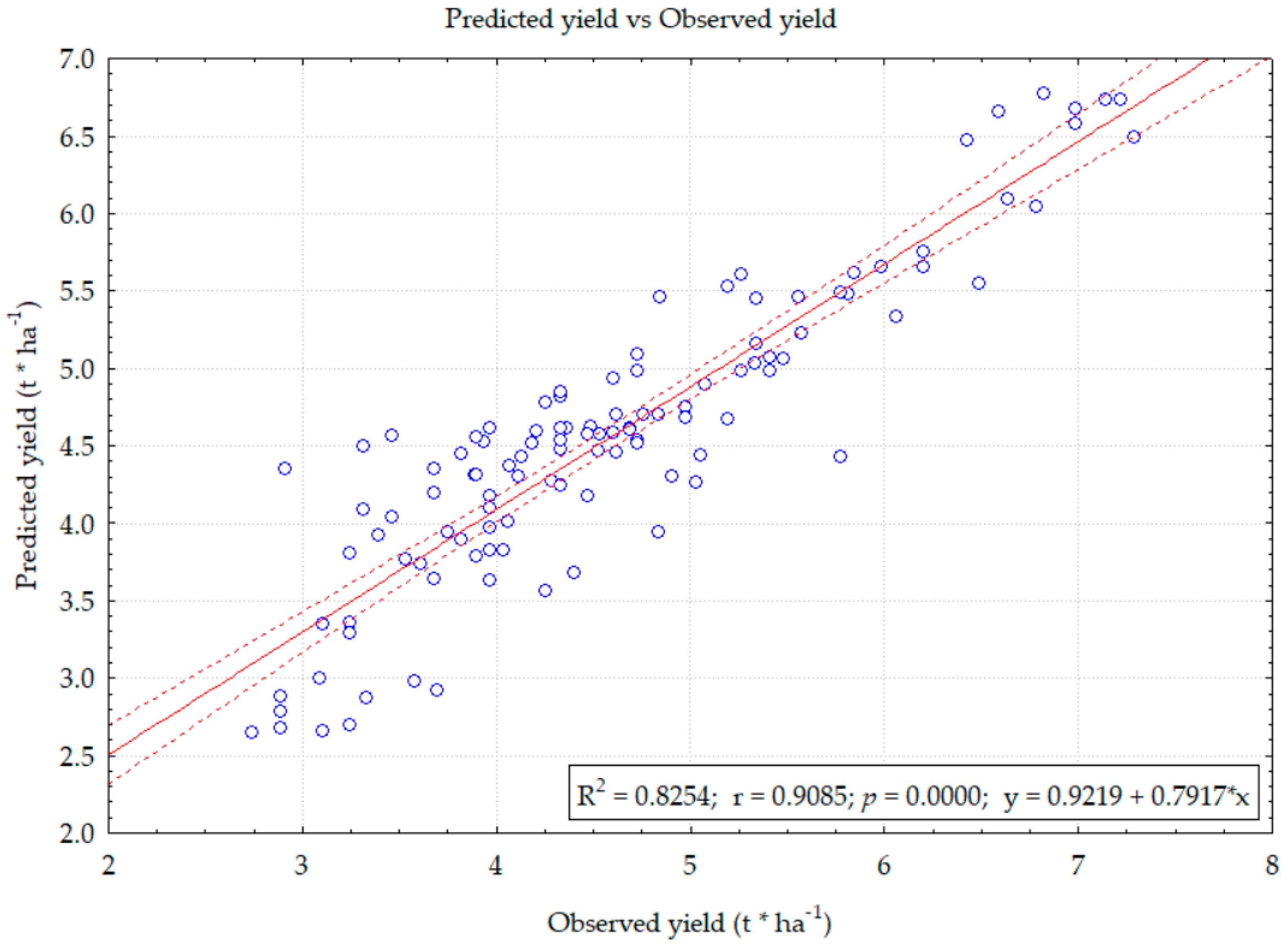 Agriculture 13 00661 g002