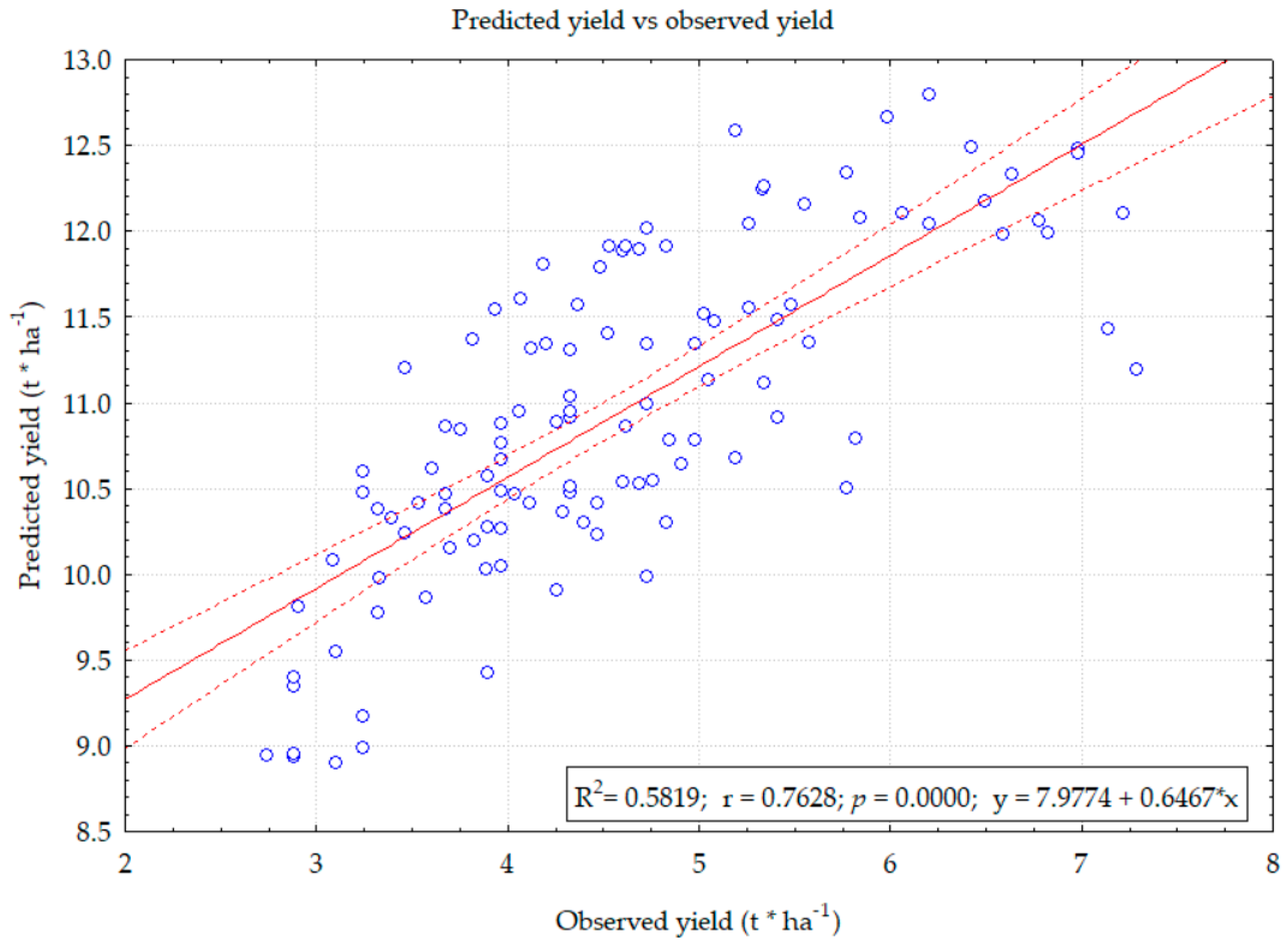 Agriculture 13 00661 g003