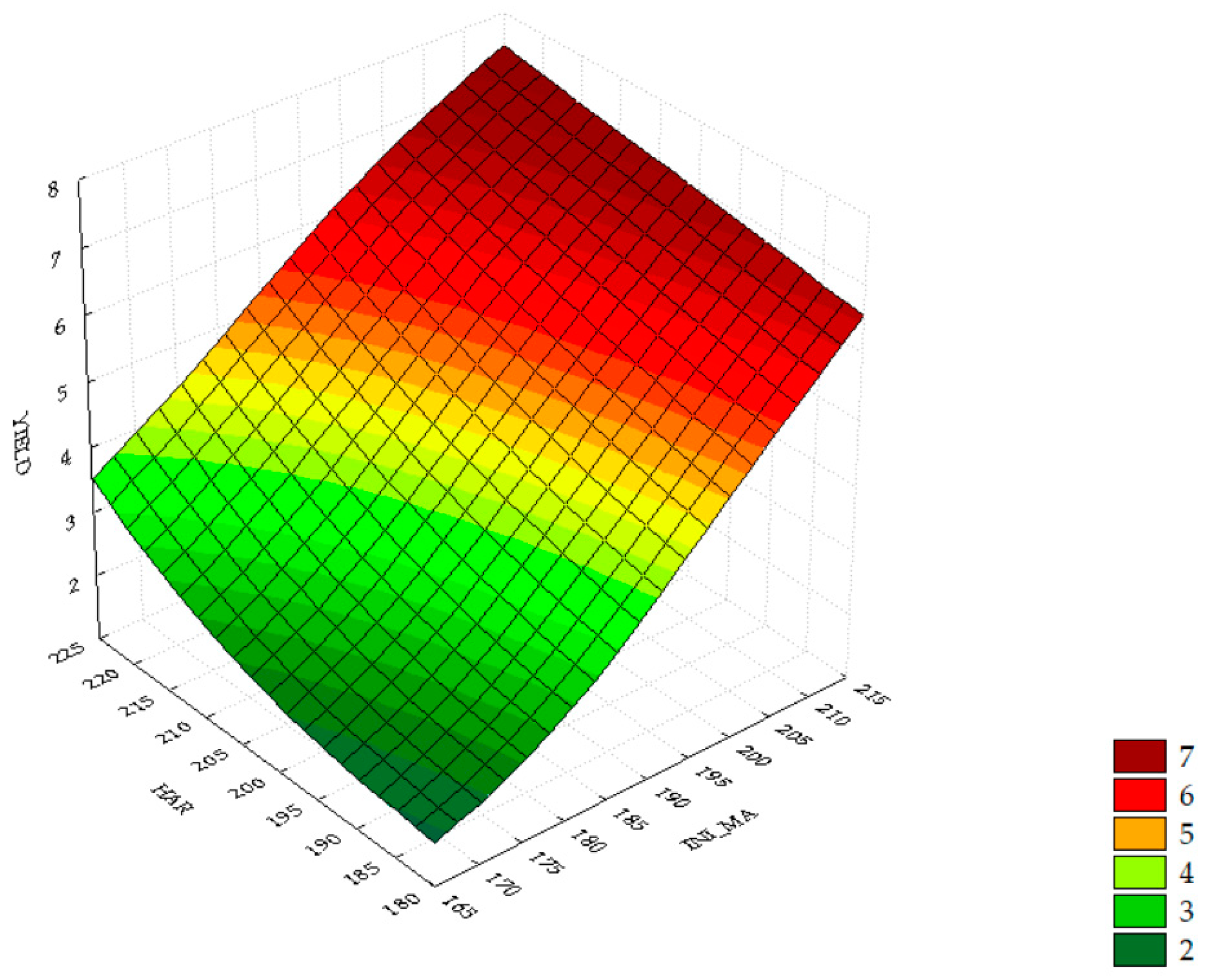 Agriculture 13 00661 g004
