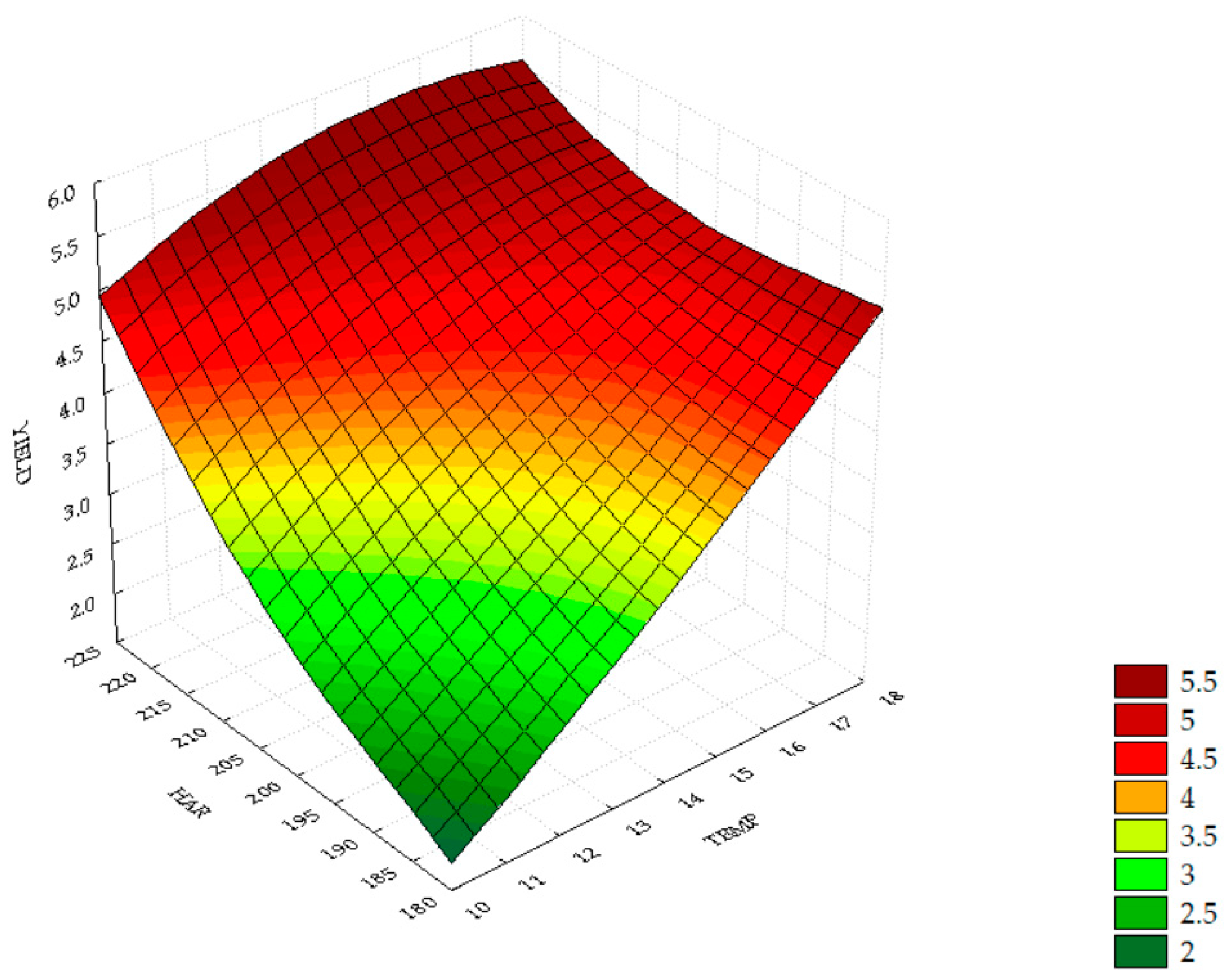 Agriculture 13 00661 g005