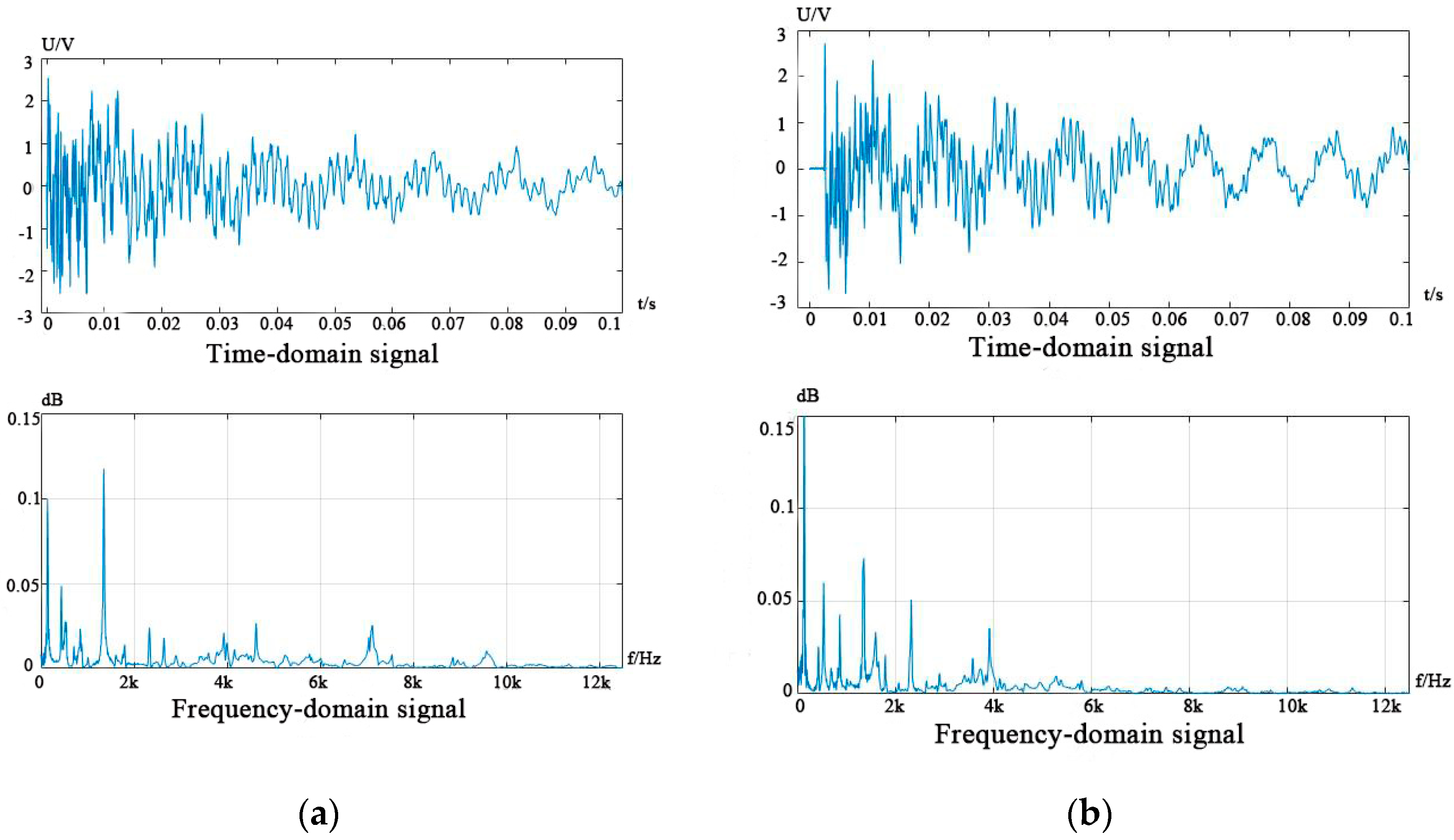 Agriculture 13 00663 g003