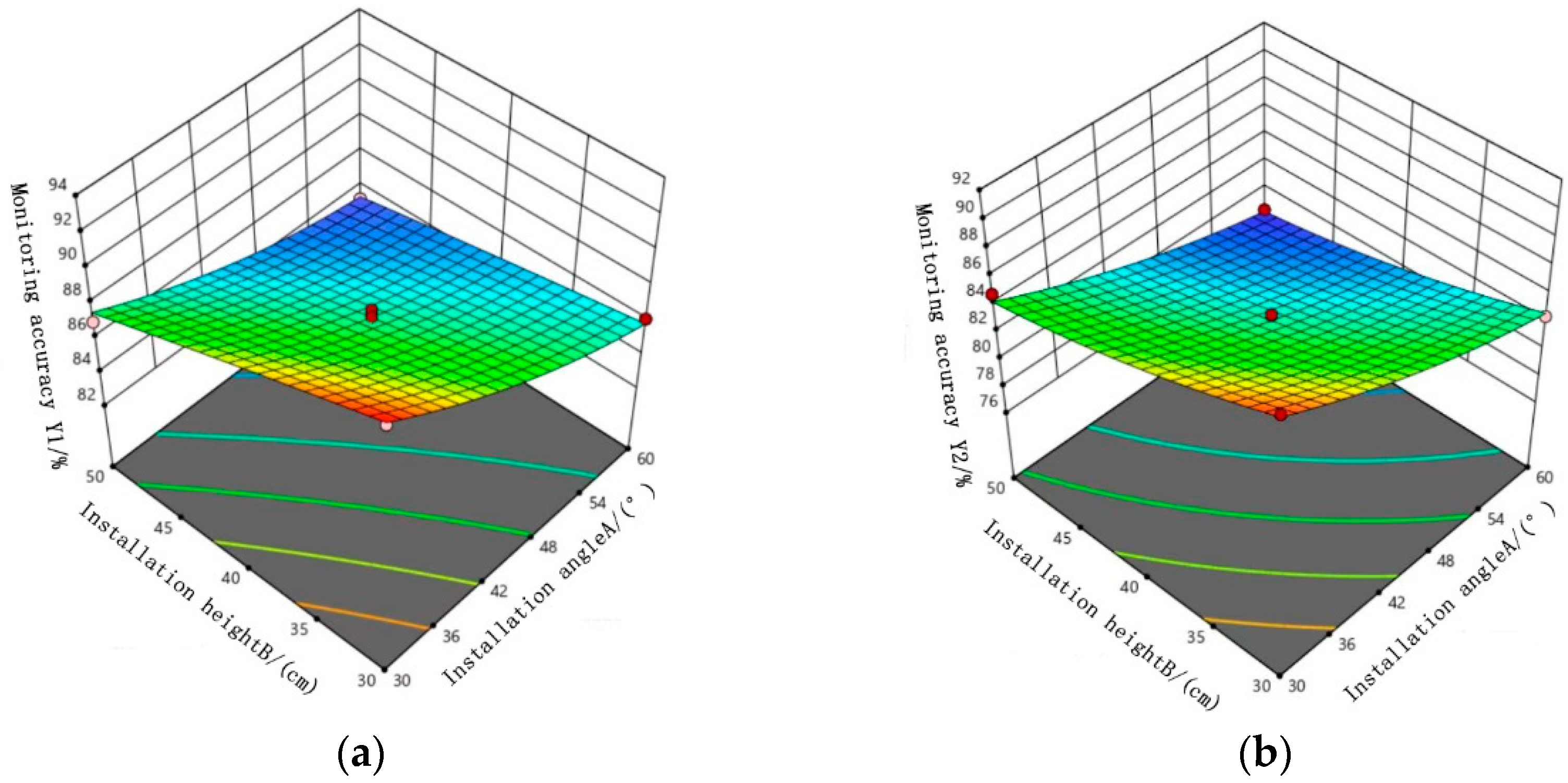 Agriculture 13 00663 g011