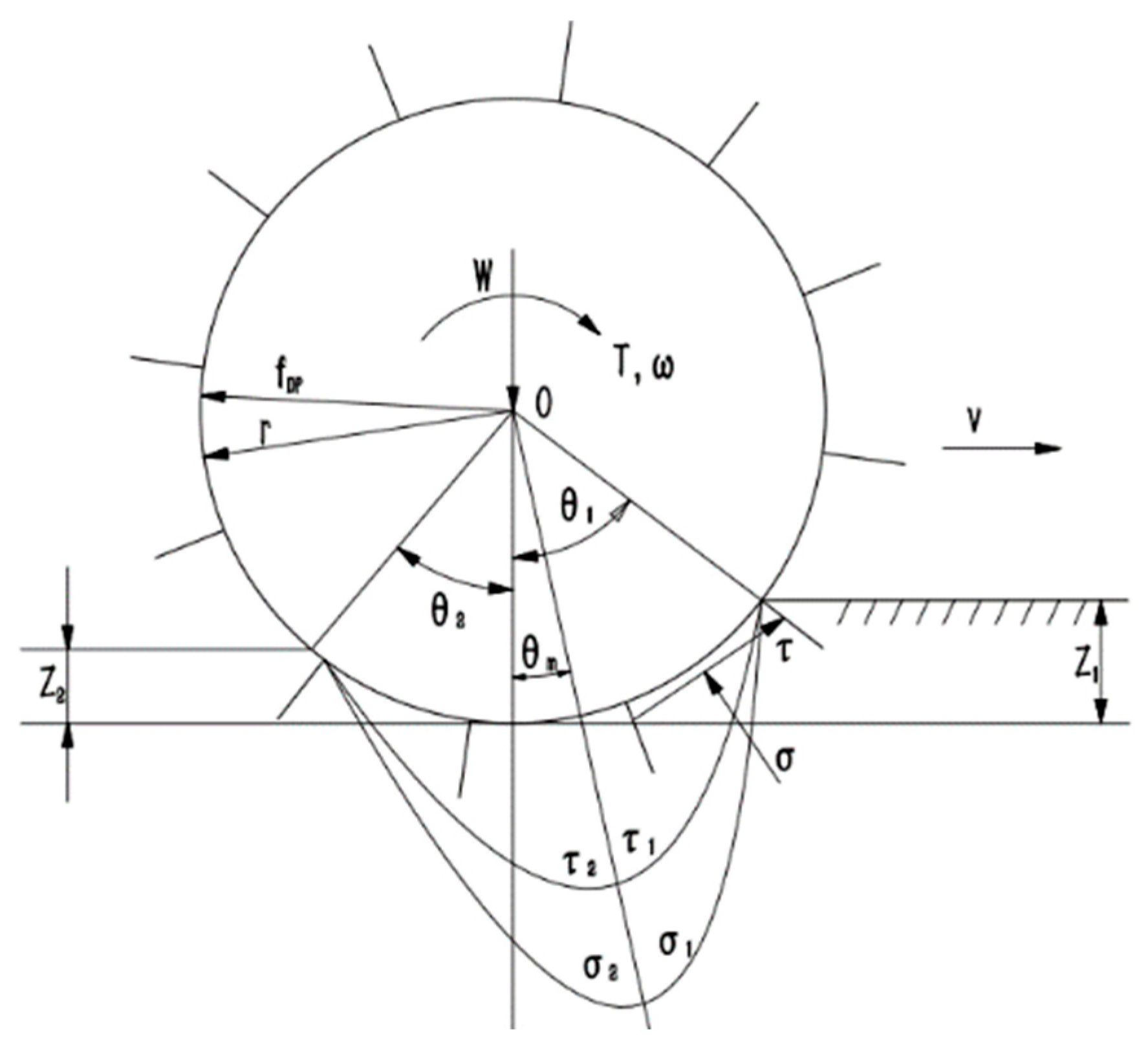 Agriculture 13 00665 g002