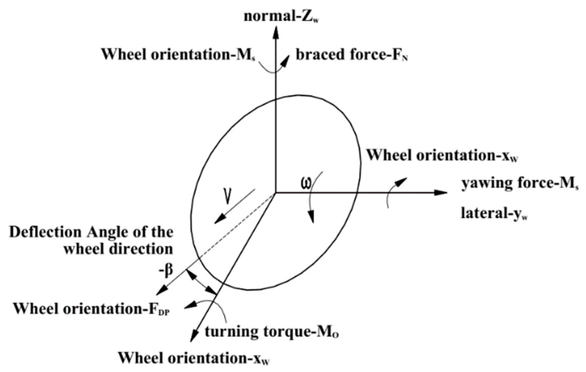 Agriculture 13 00665 g003