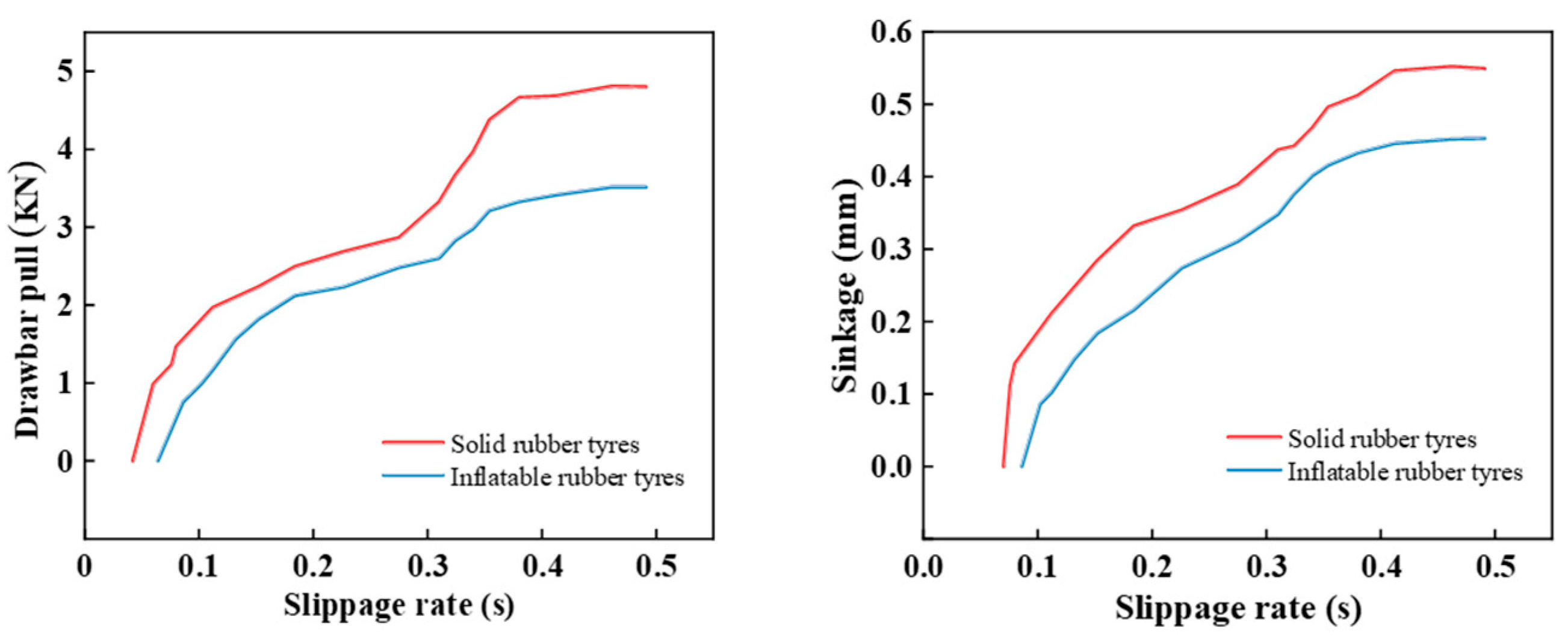 Agriculture 13 00665 g007