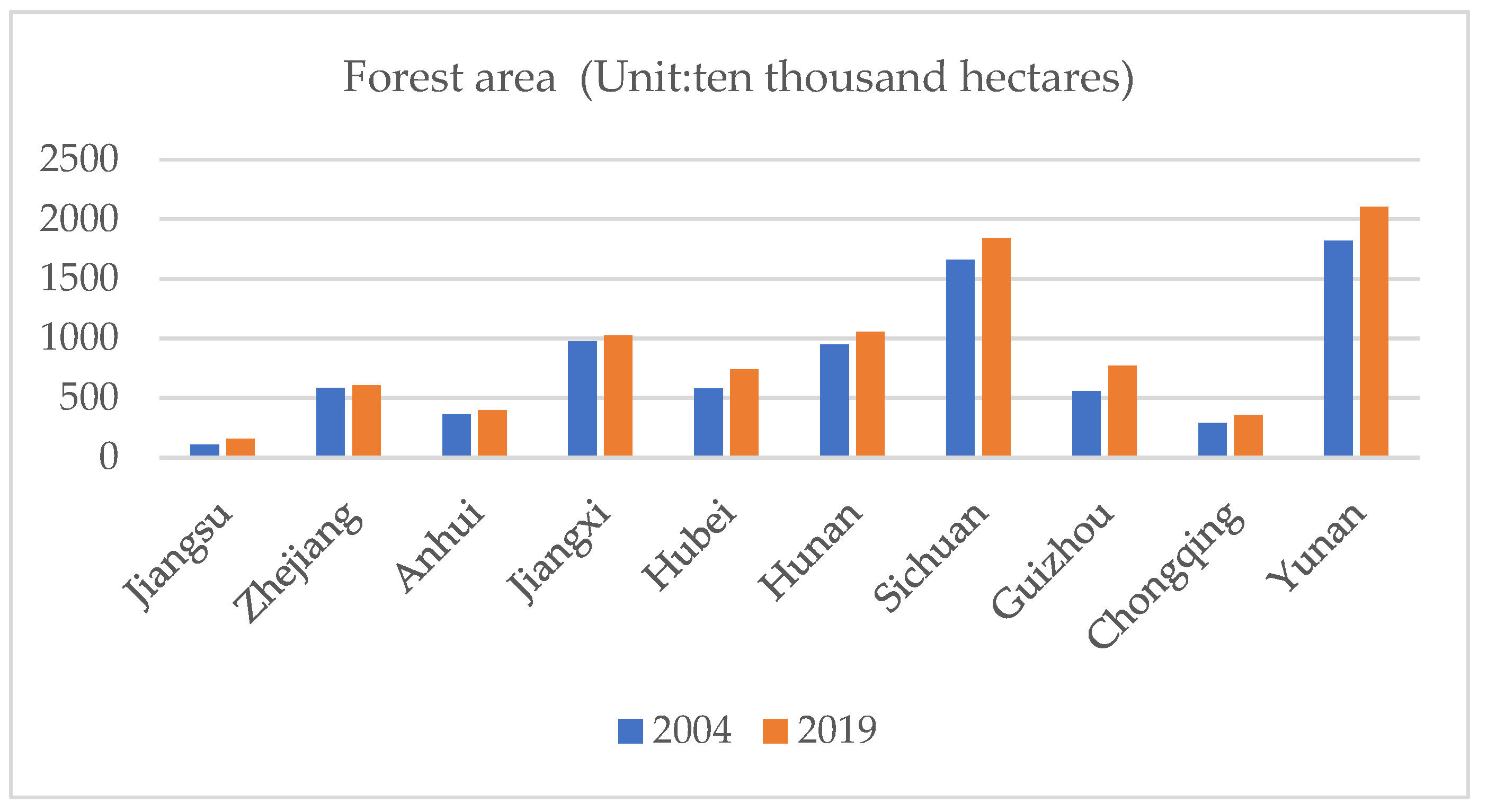Agriculture 13 00666 g005