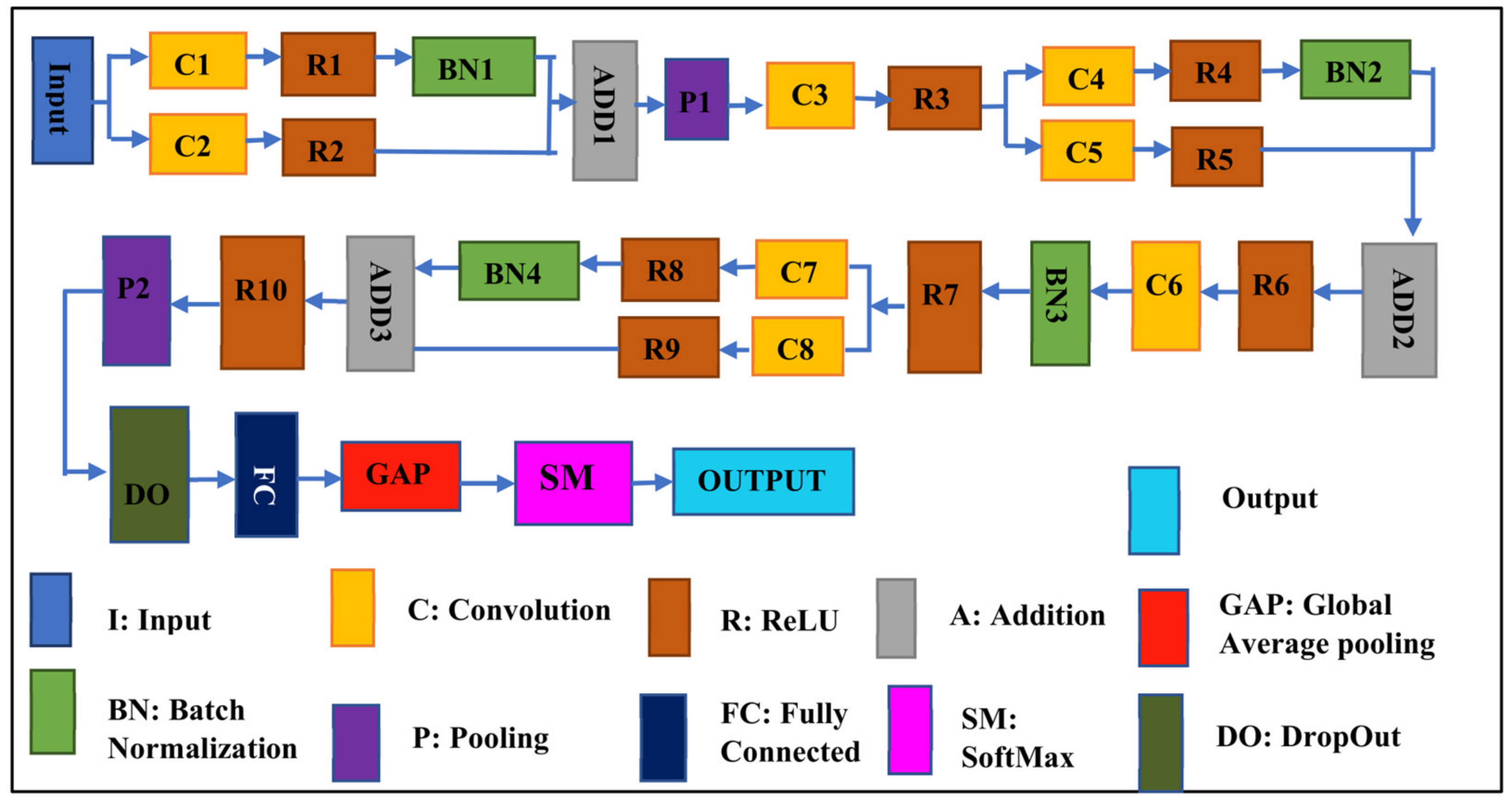 Agriculture 13 00667 g003