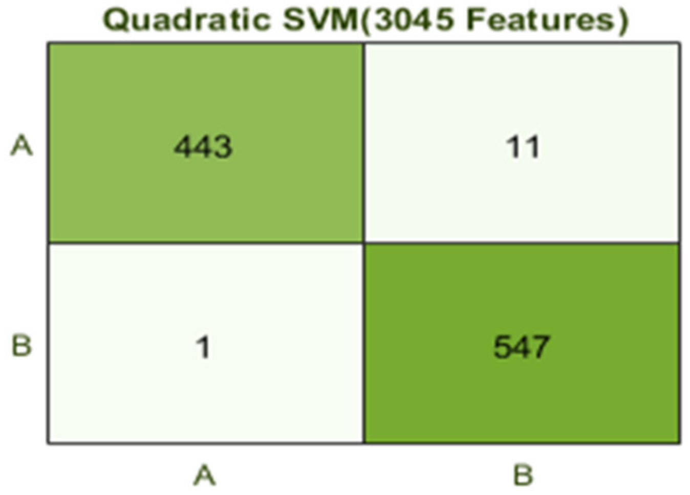 Agriculture 13 00667 g008