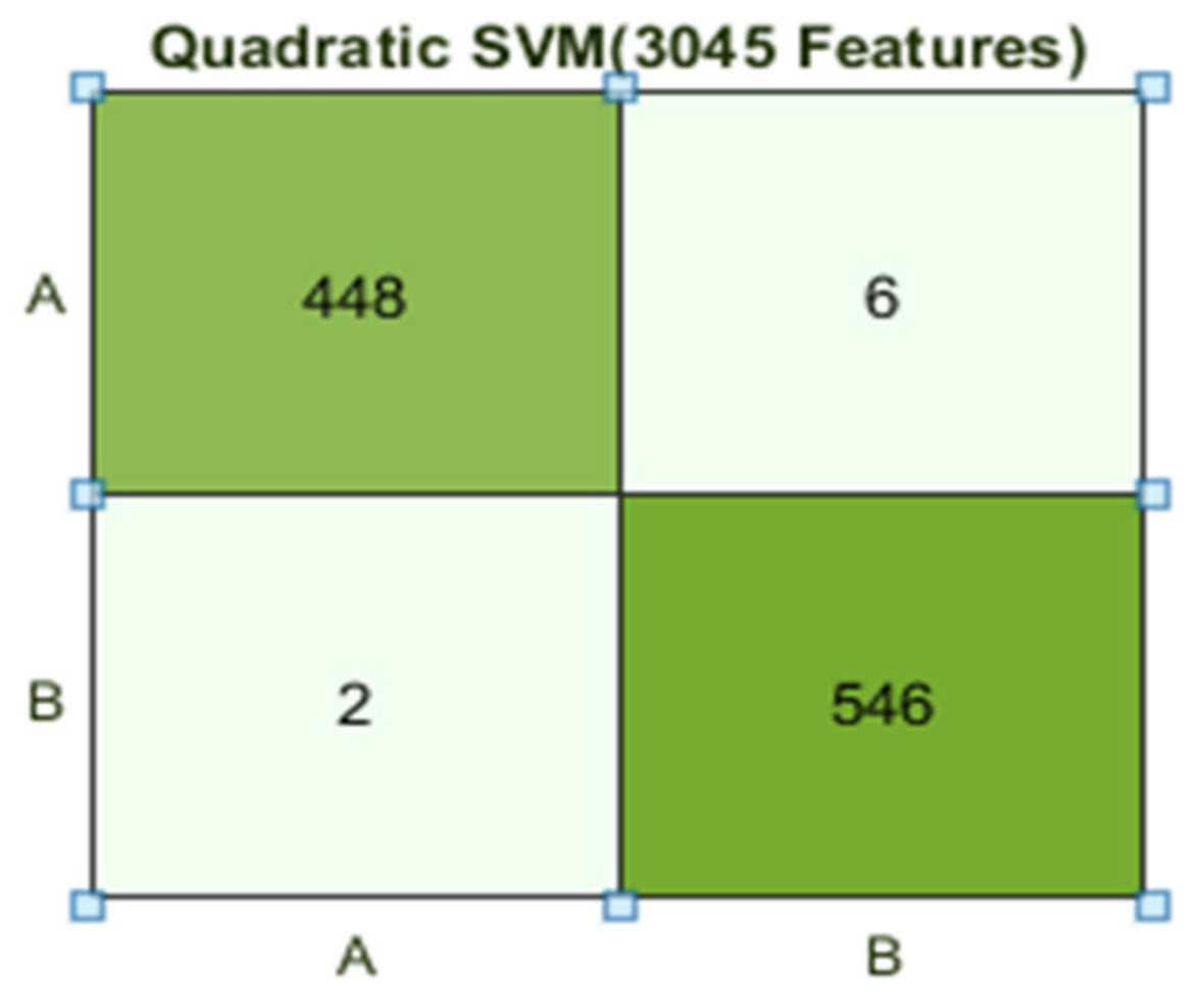Agriculture 13 00667 g010
