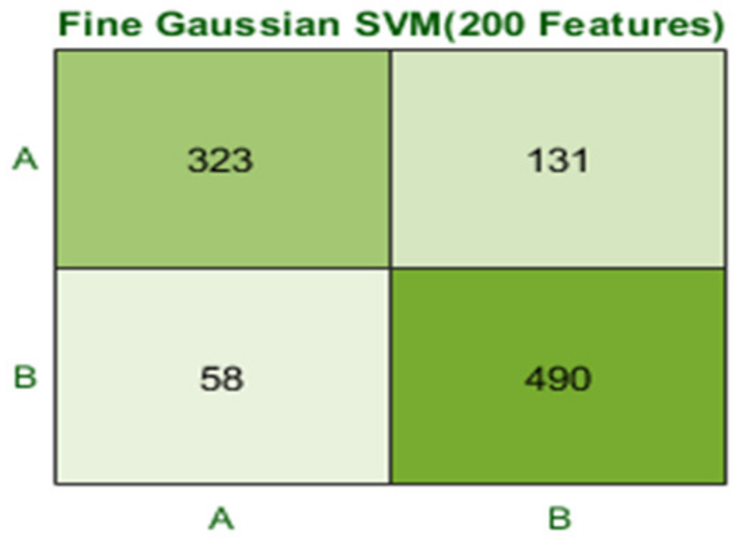 Agriculture 13 00667 g012