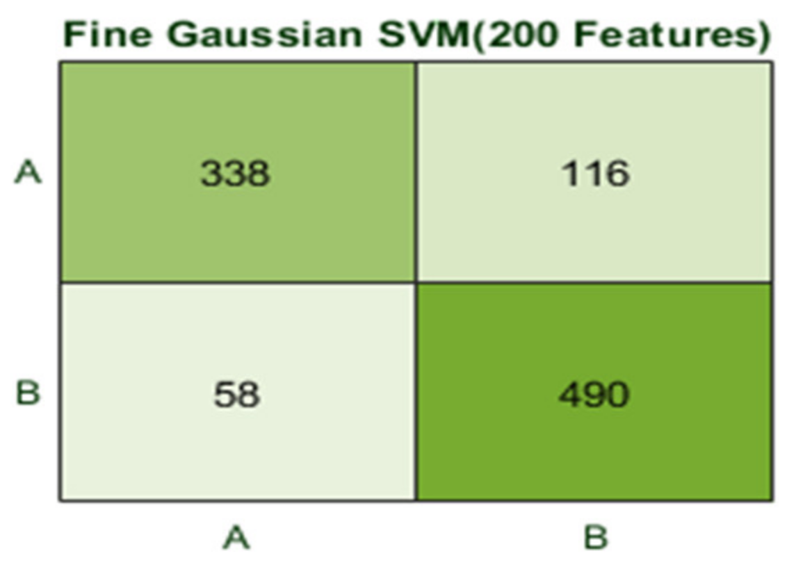 Agriculture 13 00667 g014