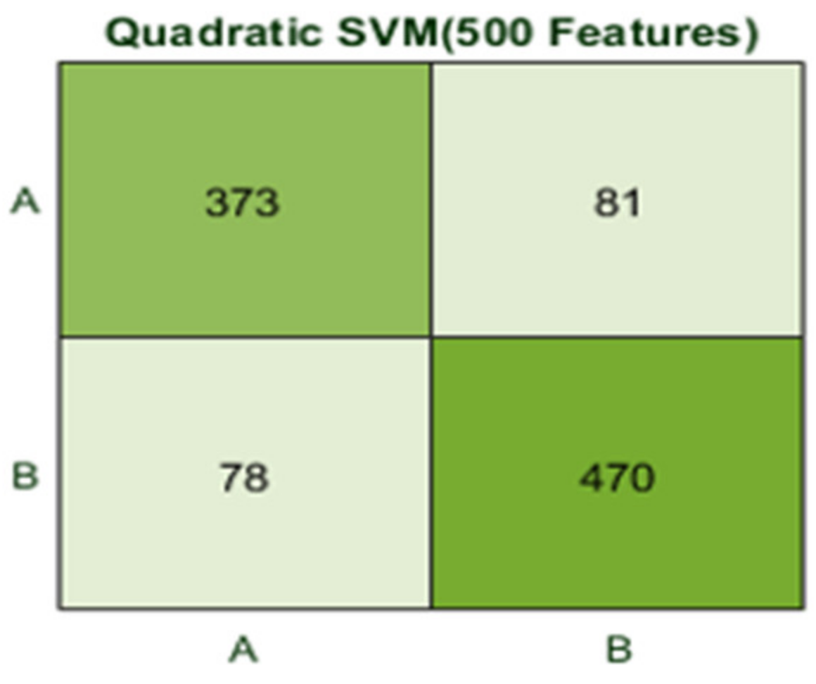 Agriculture 13 00667 g016