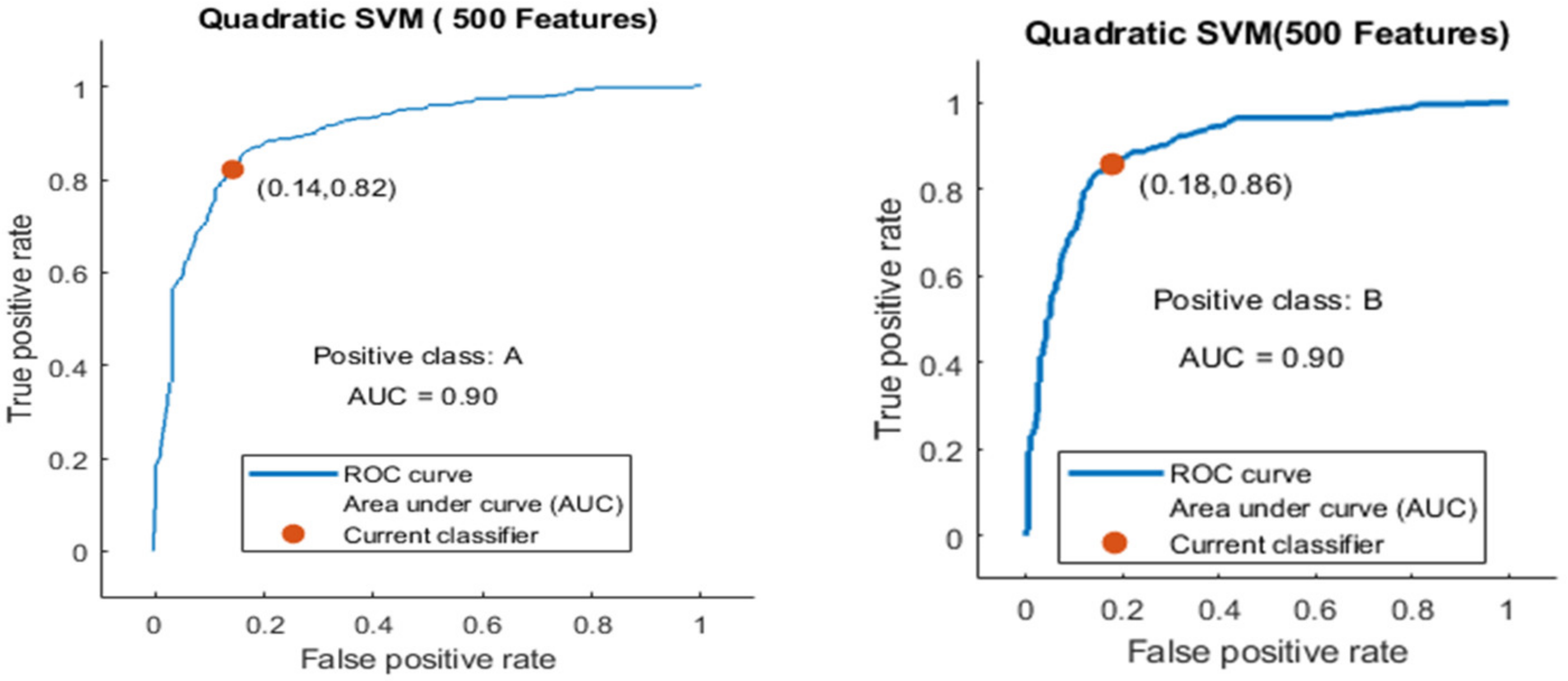 Agriculture 13 00667 g017