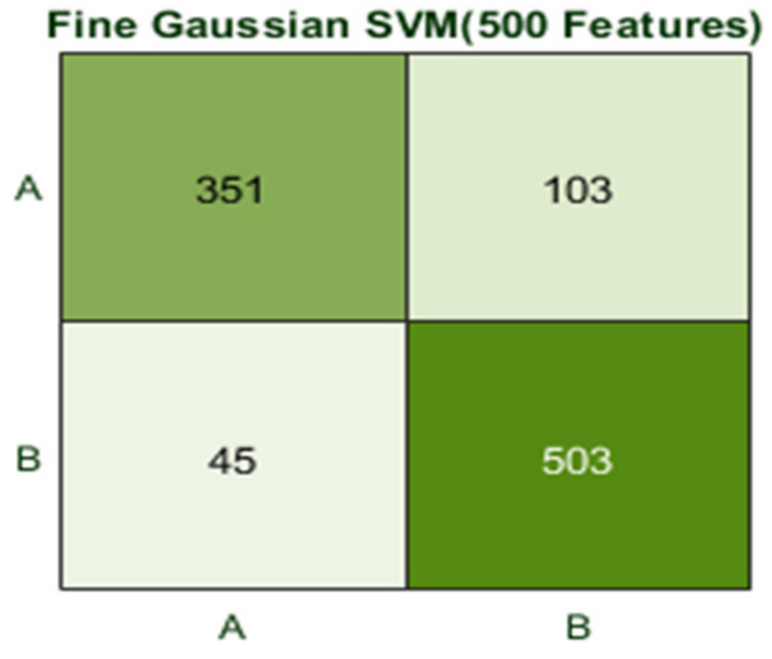 Agriculture 13 00667 g018