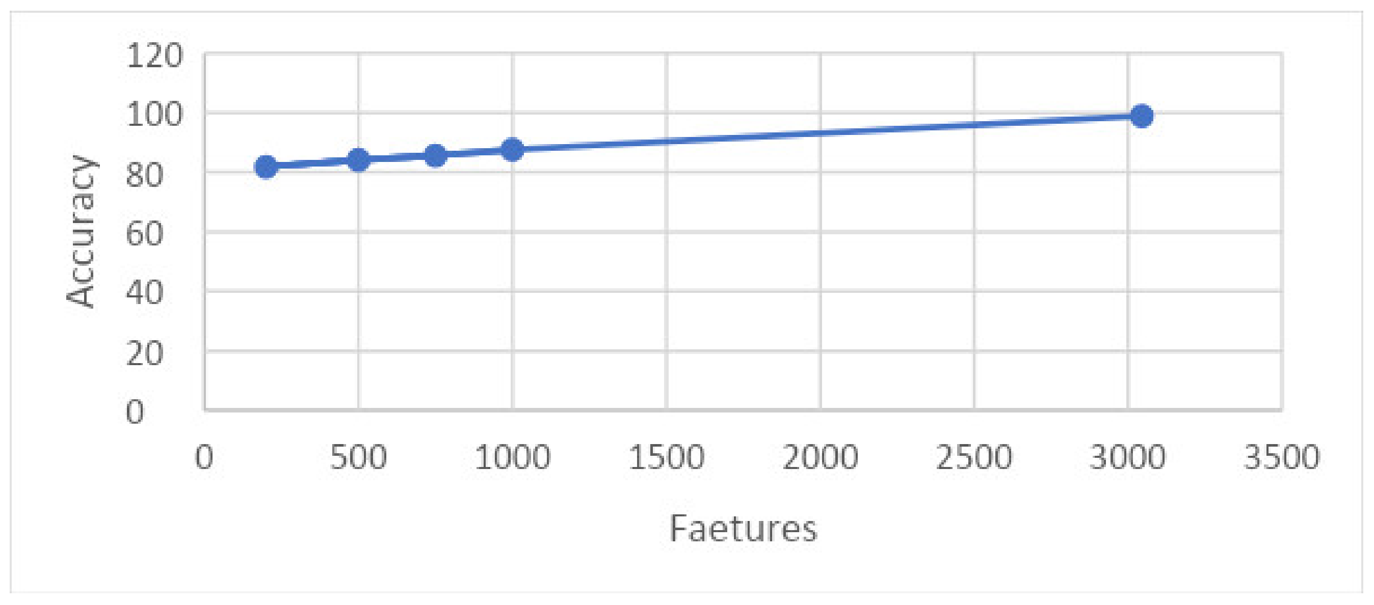 Agriculture 13 00667 g021