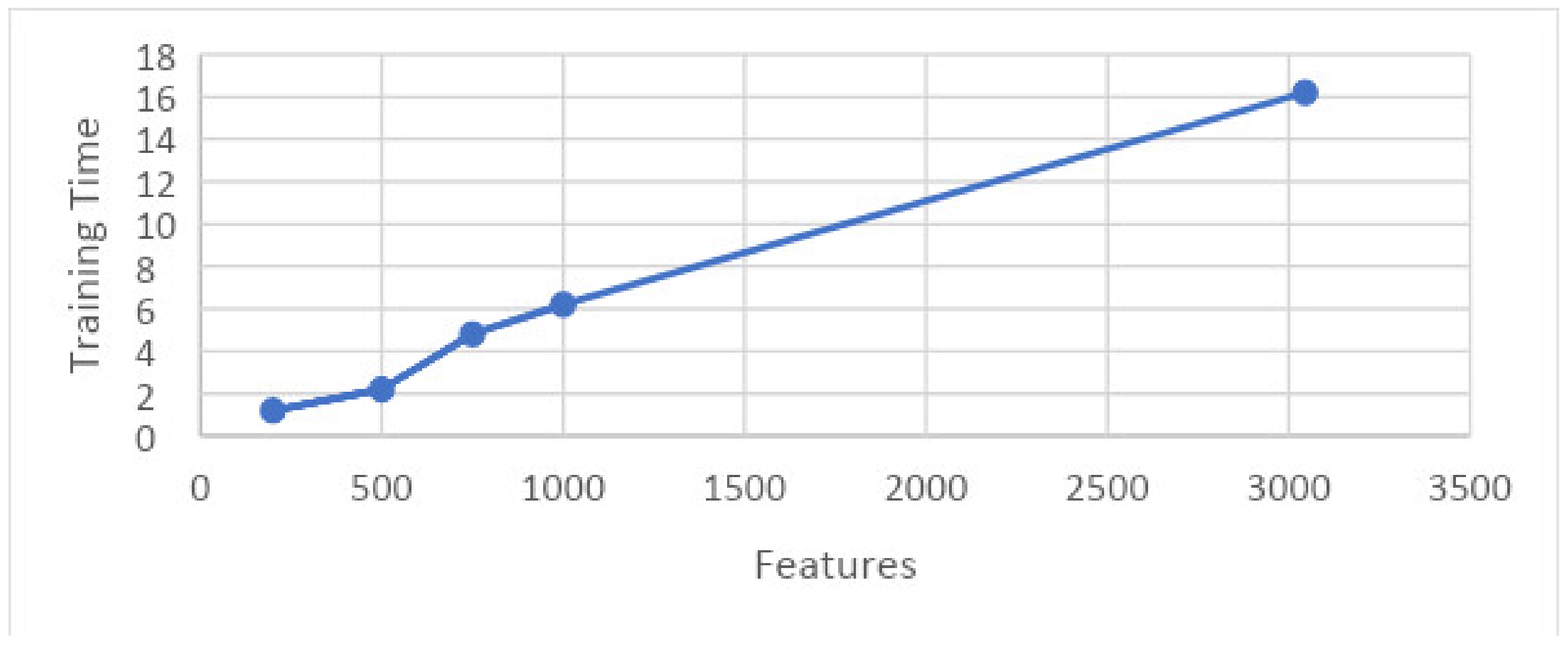 Agriculture 13 00667 g022