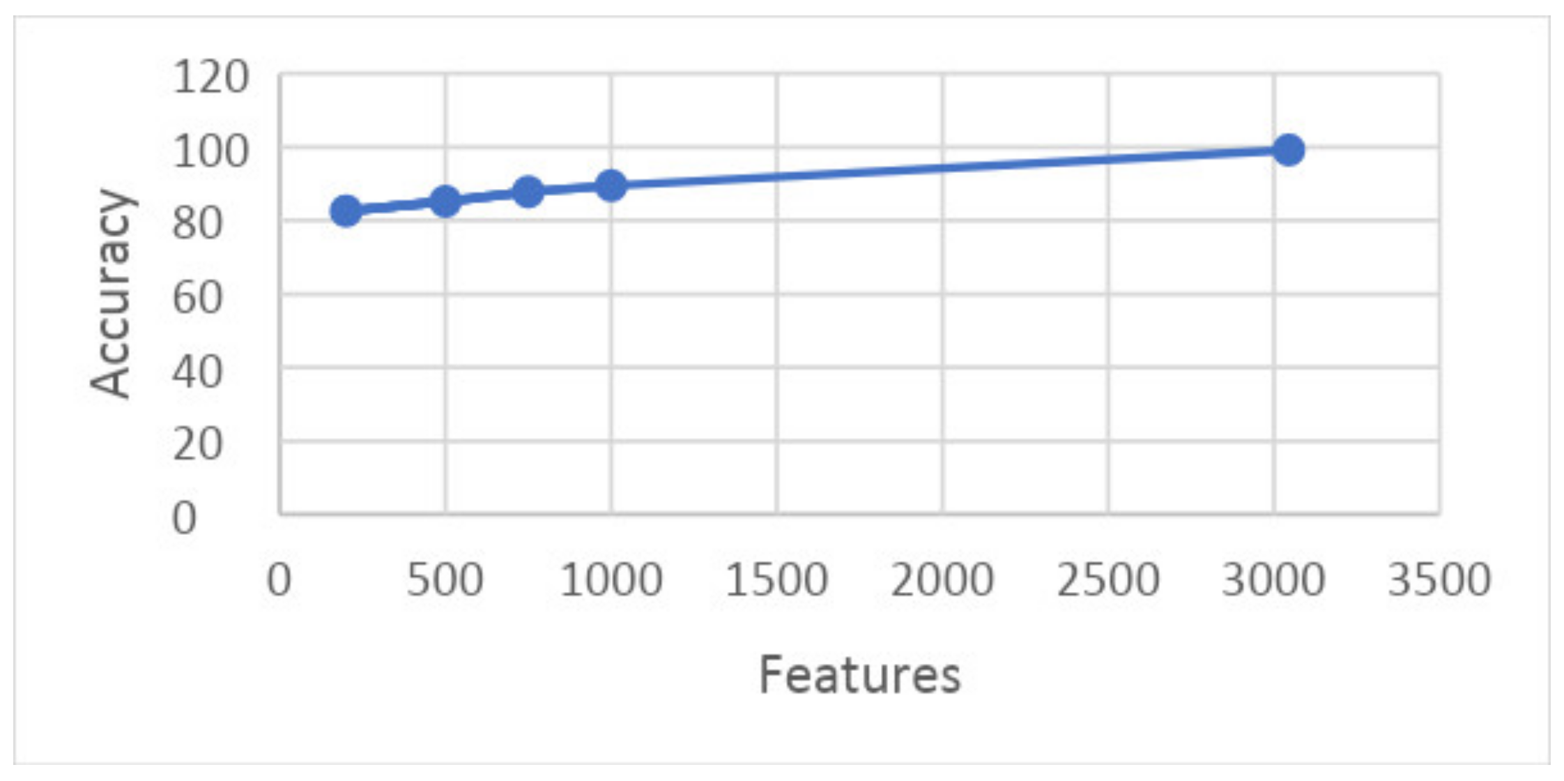 Agriculture 13 00667 g023