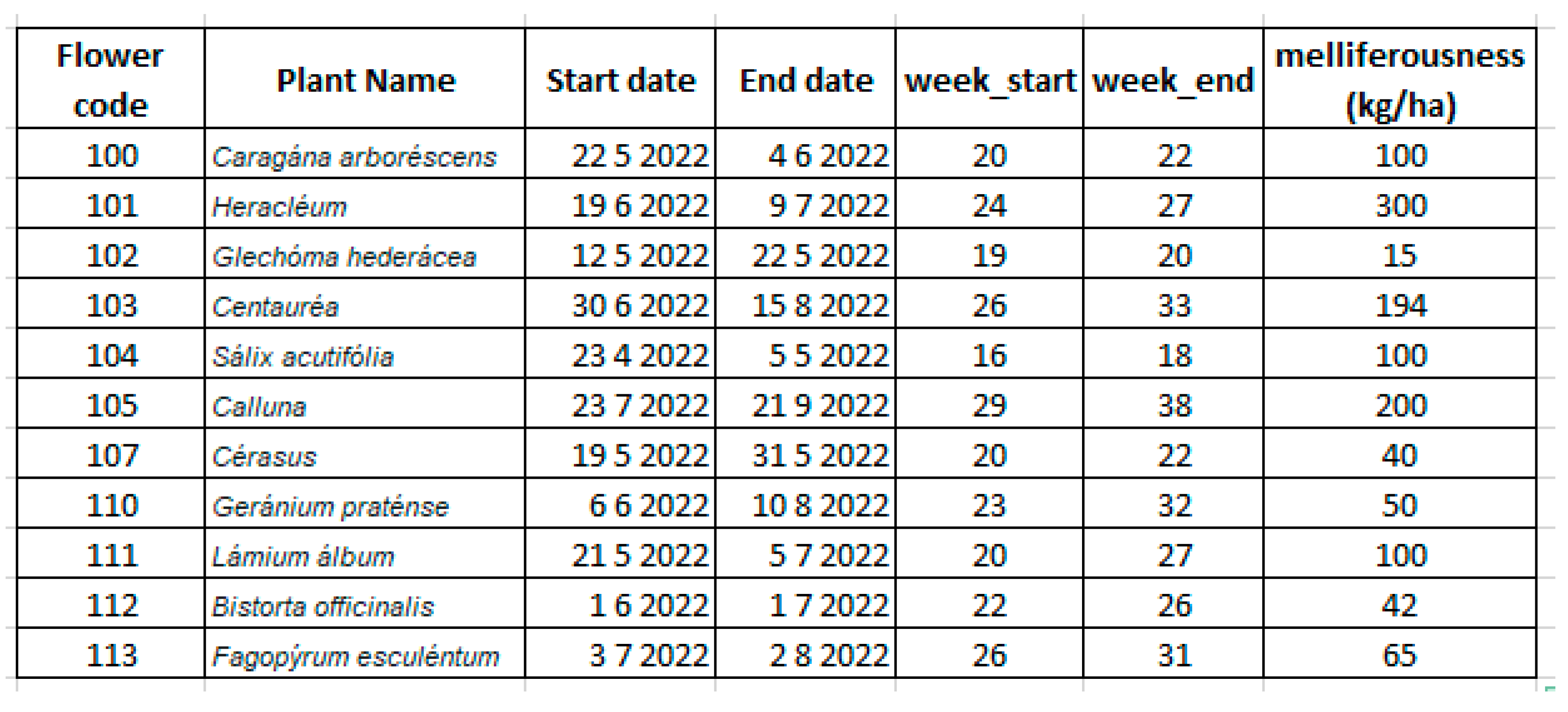 Agriculture 13 00669 g004