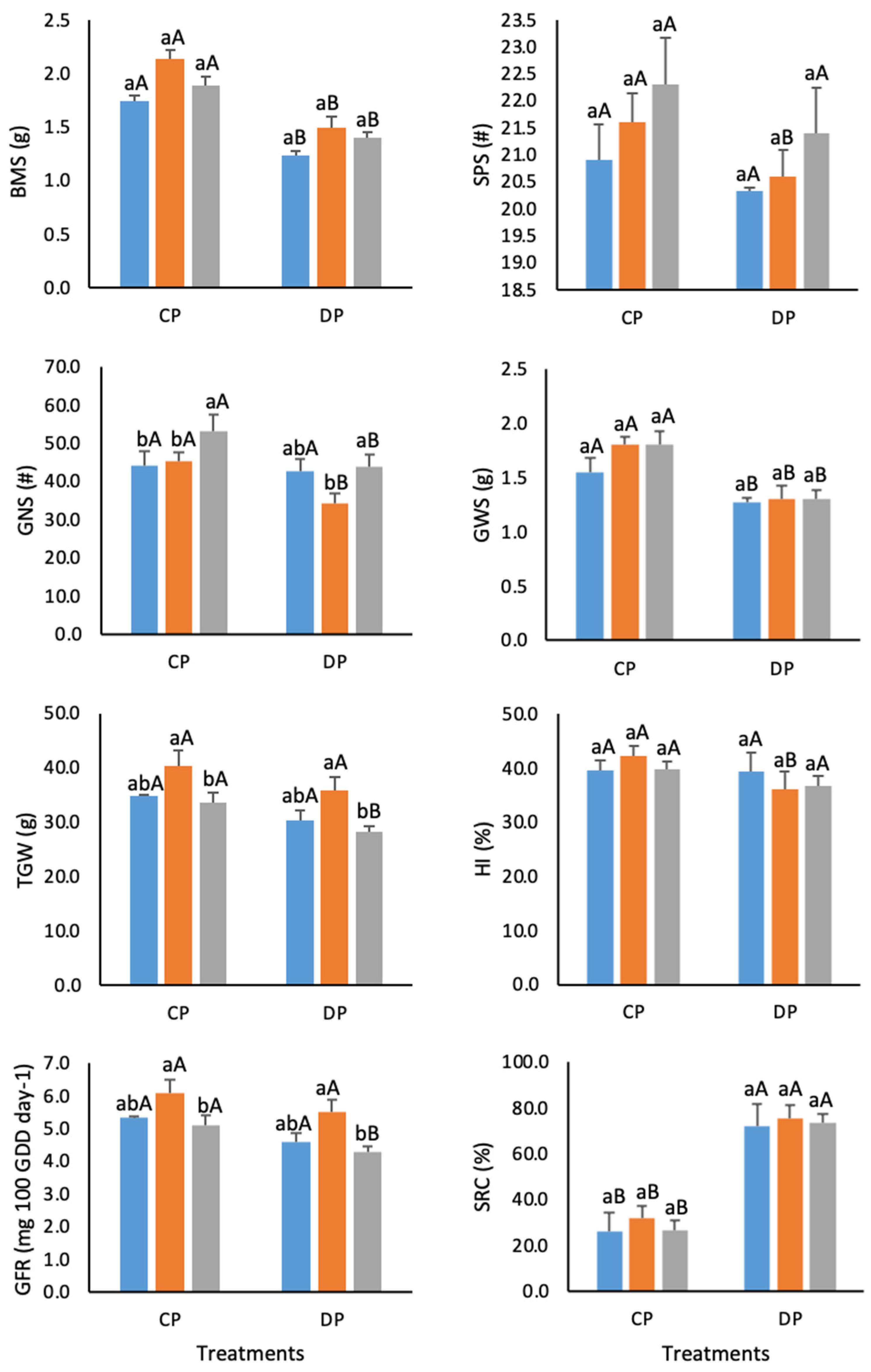 Agriculture 13 00673 g002