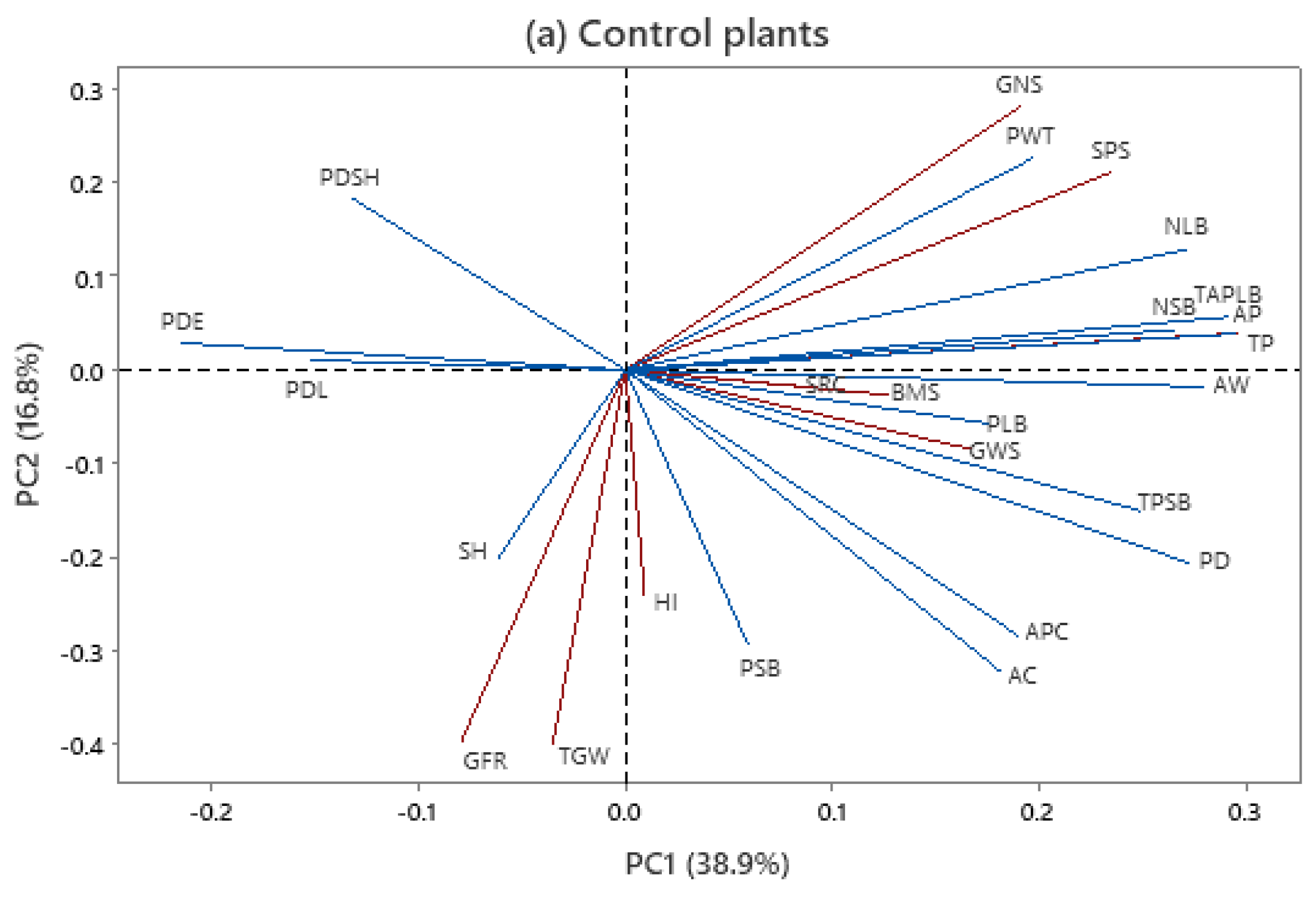 Agriculture 13 00673 g003a
