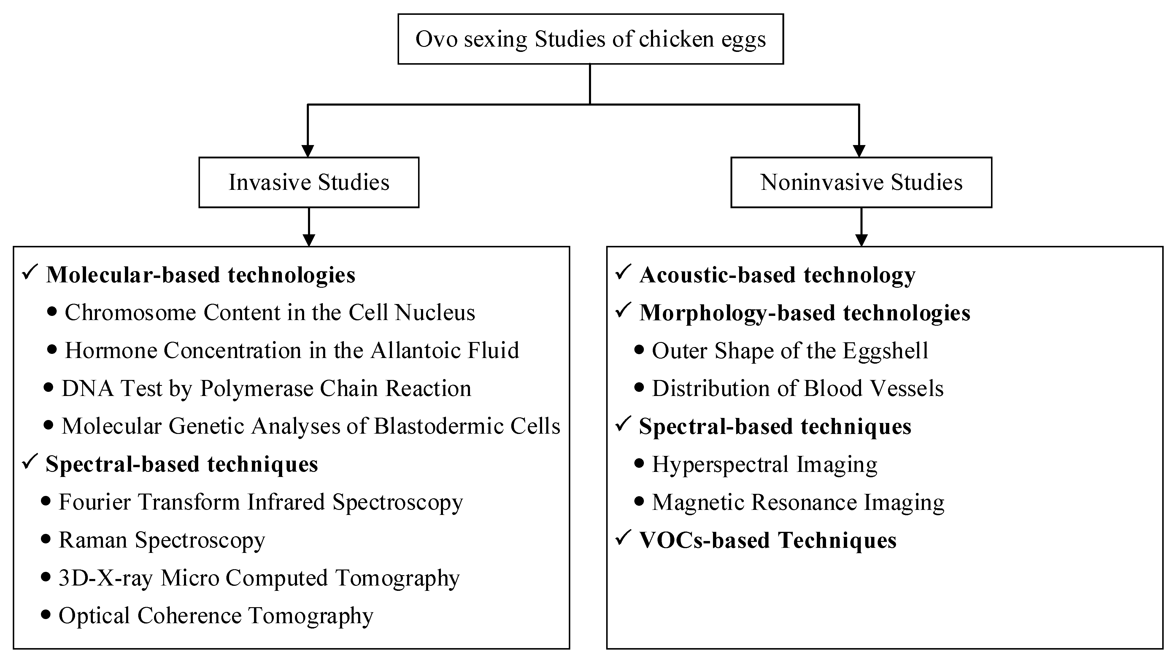 Agriculture 13 00677 g001 Agriculture 13 00677 g001