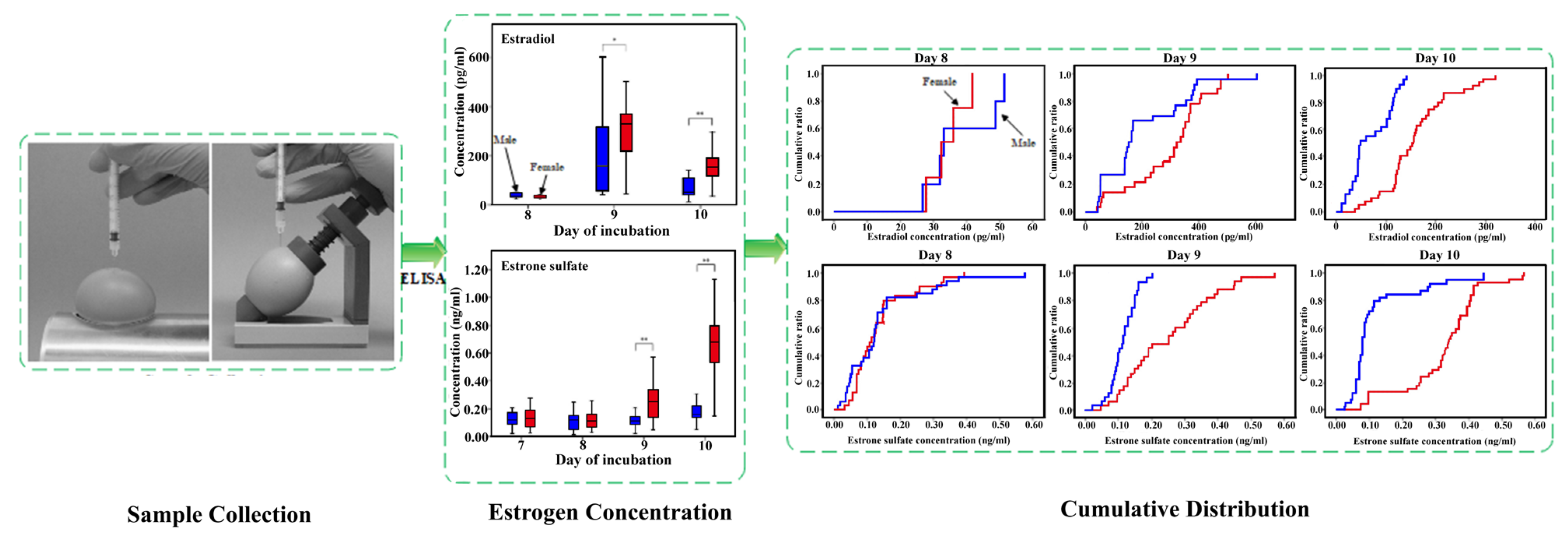 Agriculture 13 00677 g002 Agriculture 13 00677 g002