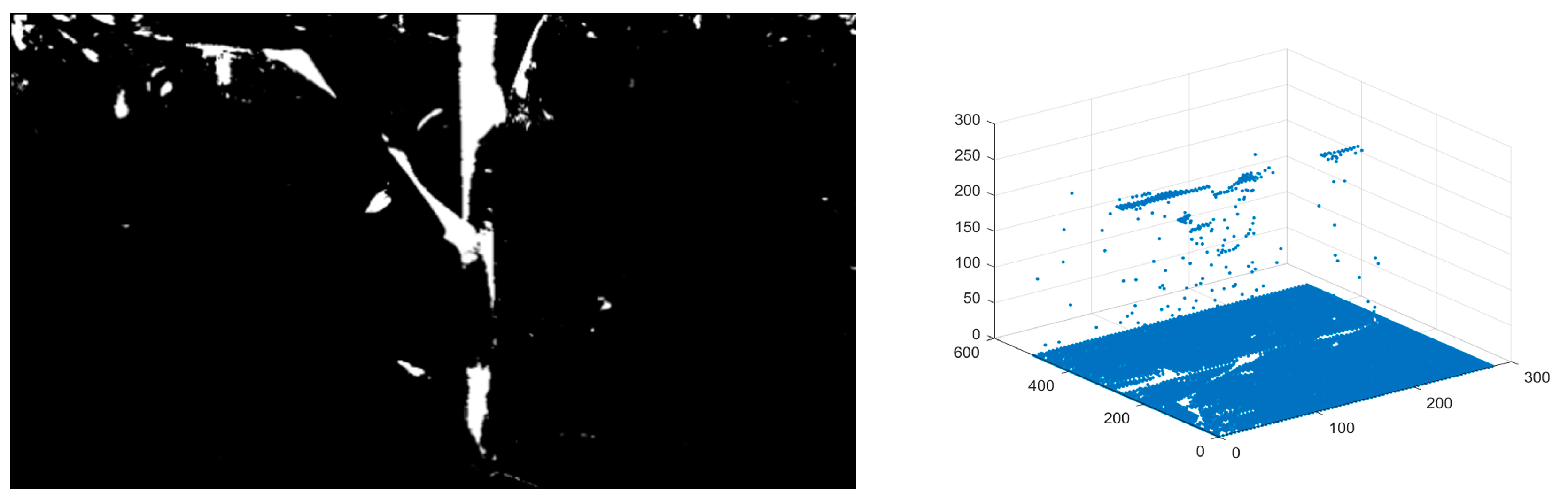 Agriculture 13 00678 g008
