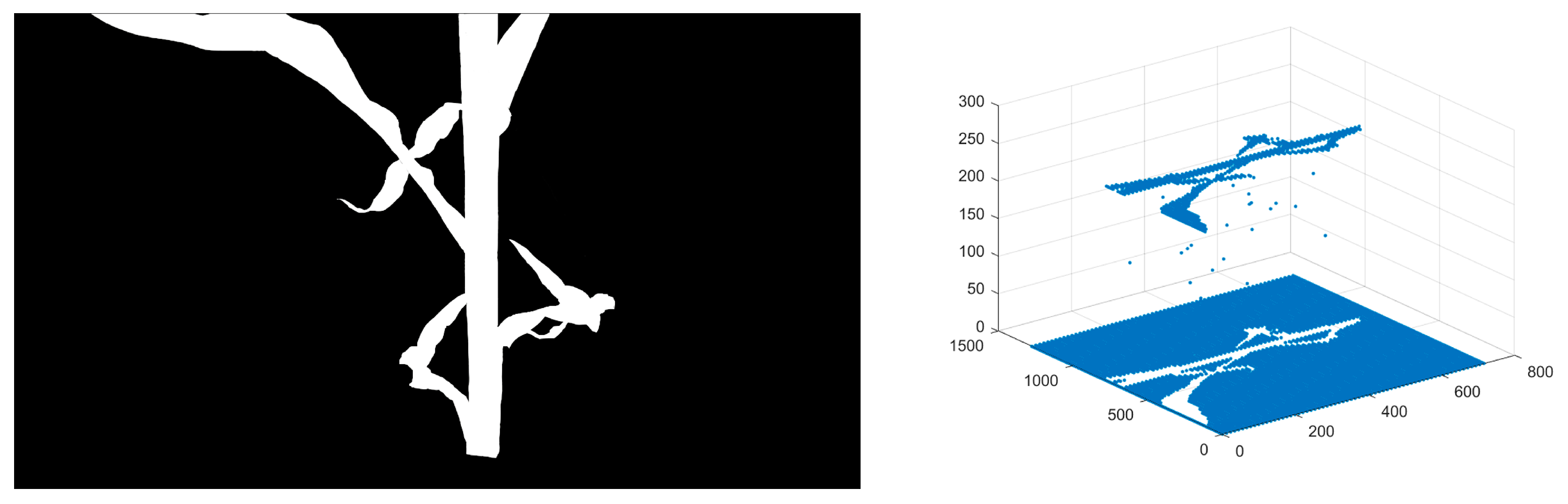 Agriculture 13 00678 g010