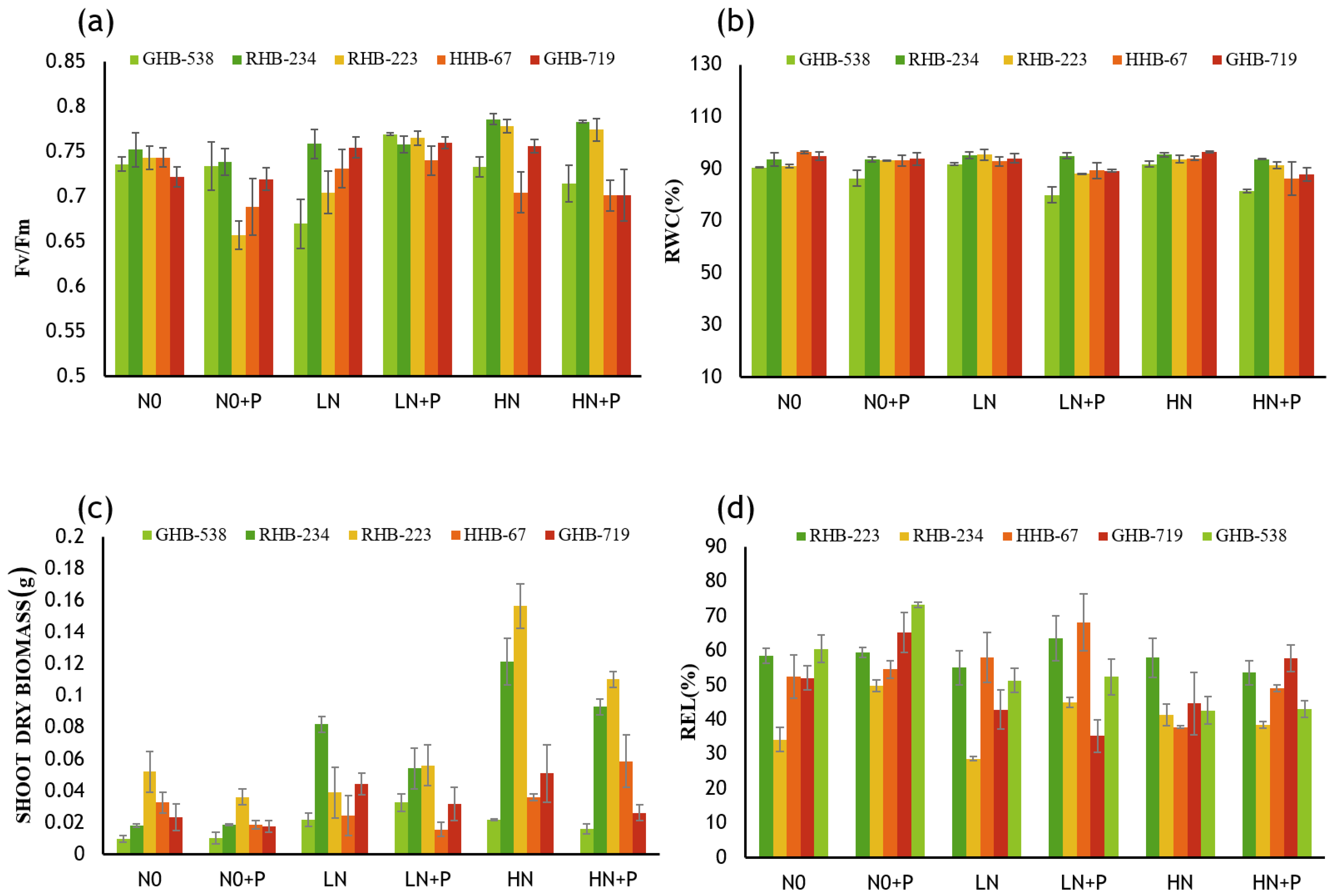 Agriculture 13 00680 g002