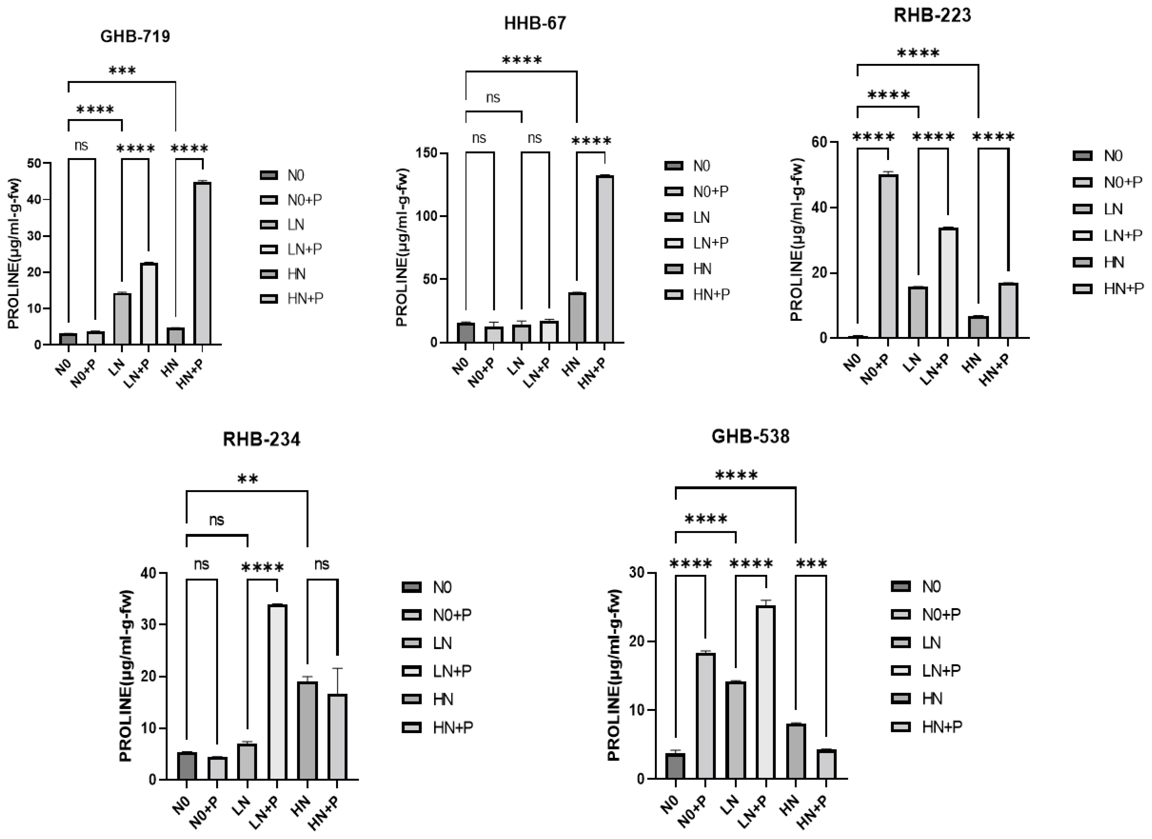 Agriculture 13 00680 g003