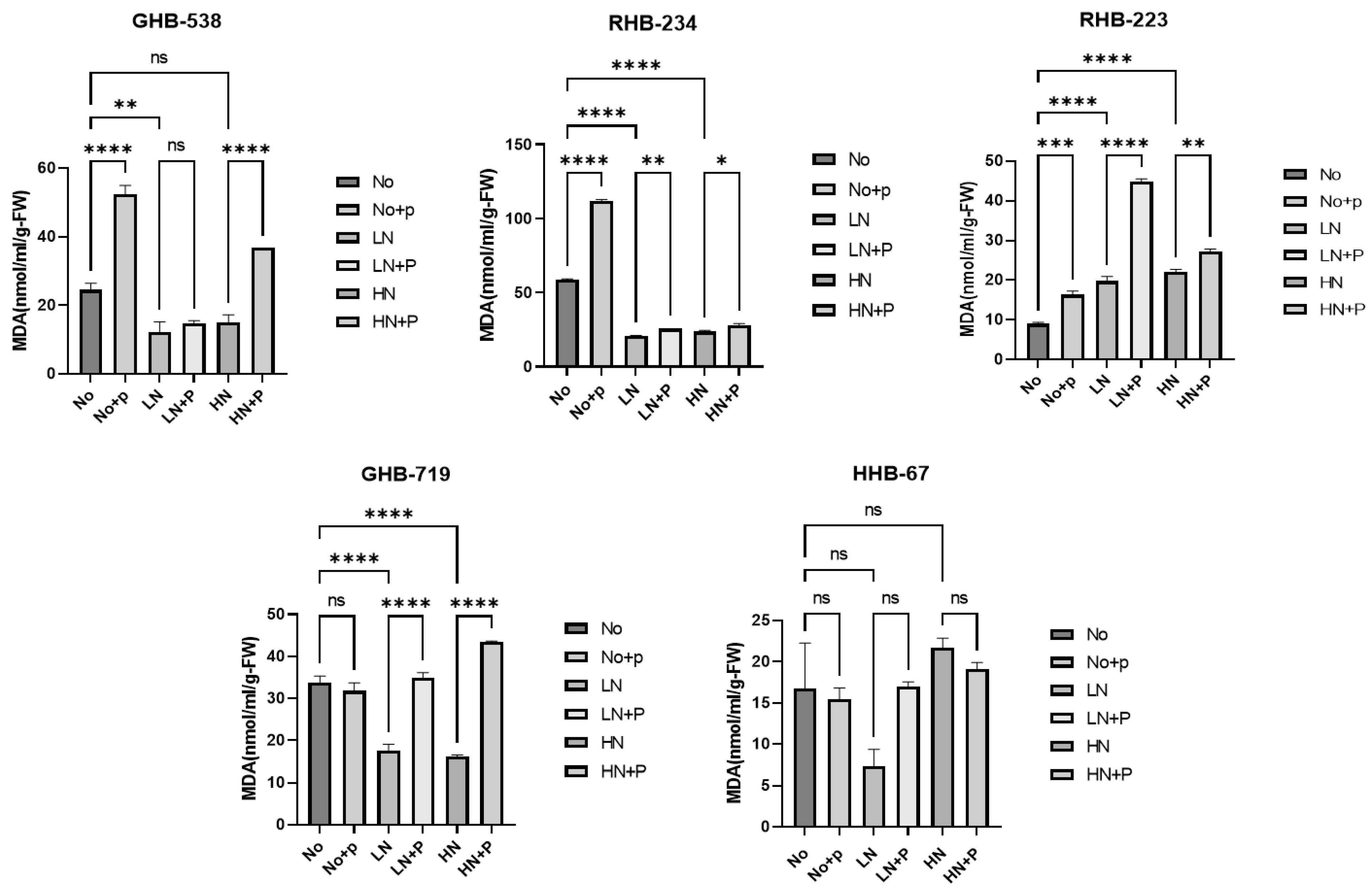 Agriculture 13 00680 g004