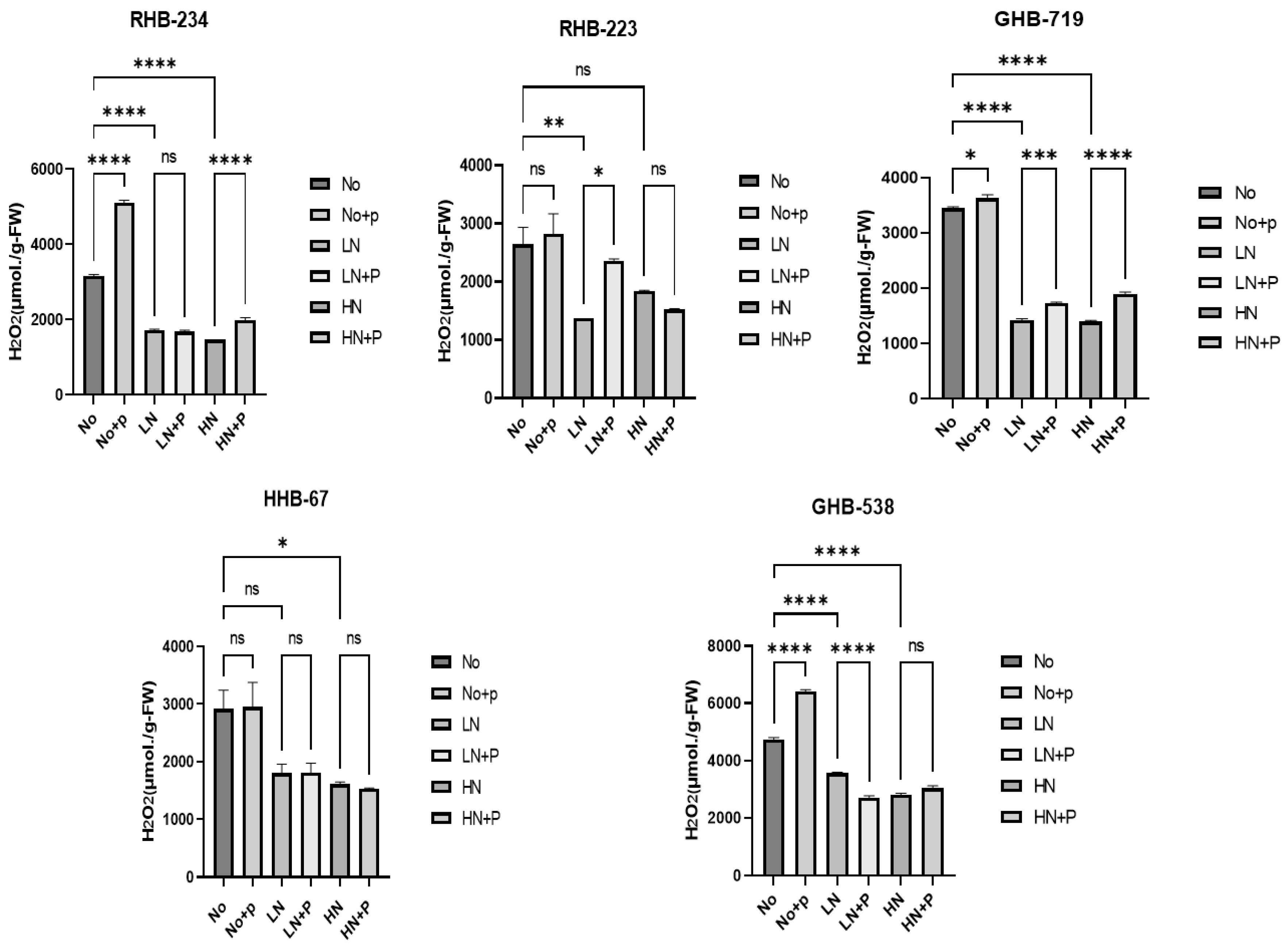 Agriculture 13 00680 g005