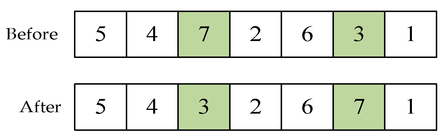 Agriculture 13 00681 g006