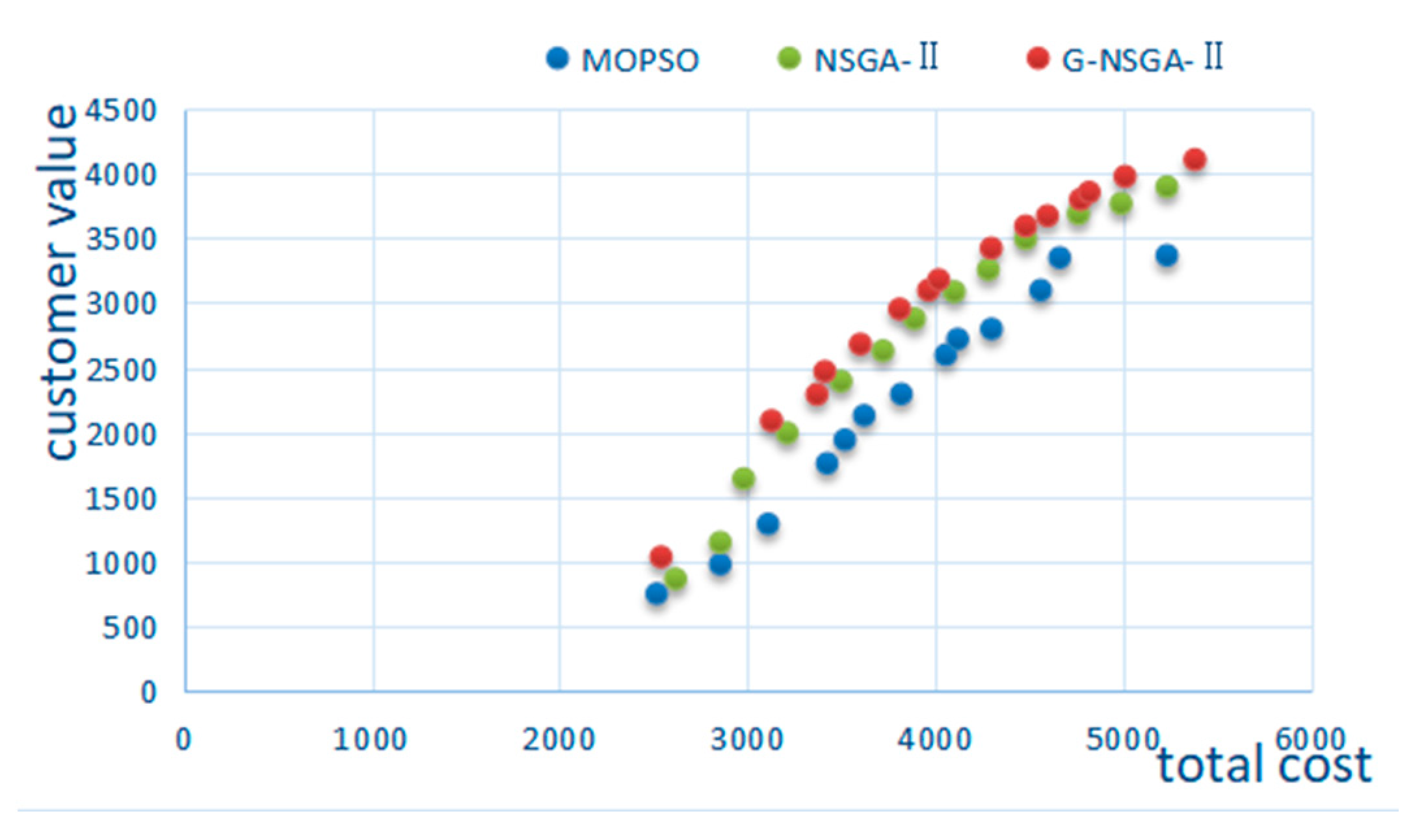 Agriculture 13 00681 g008