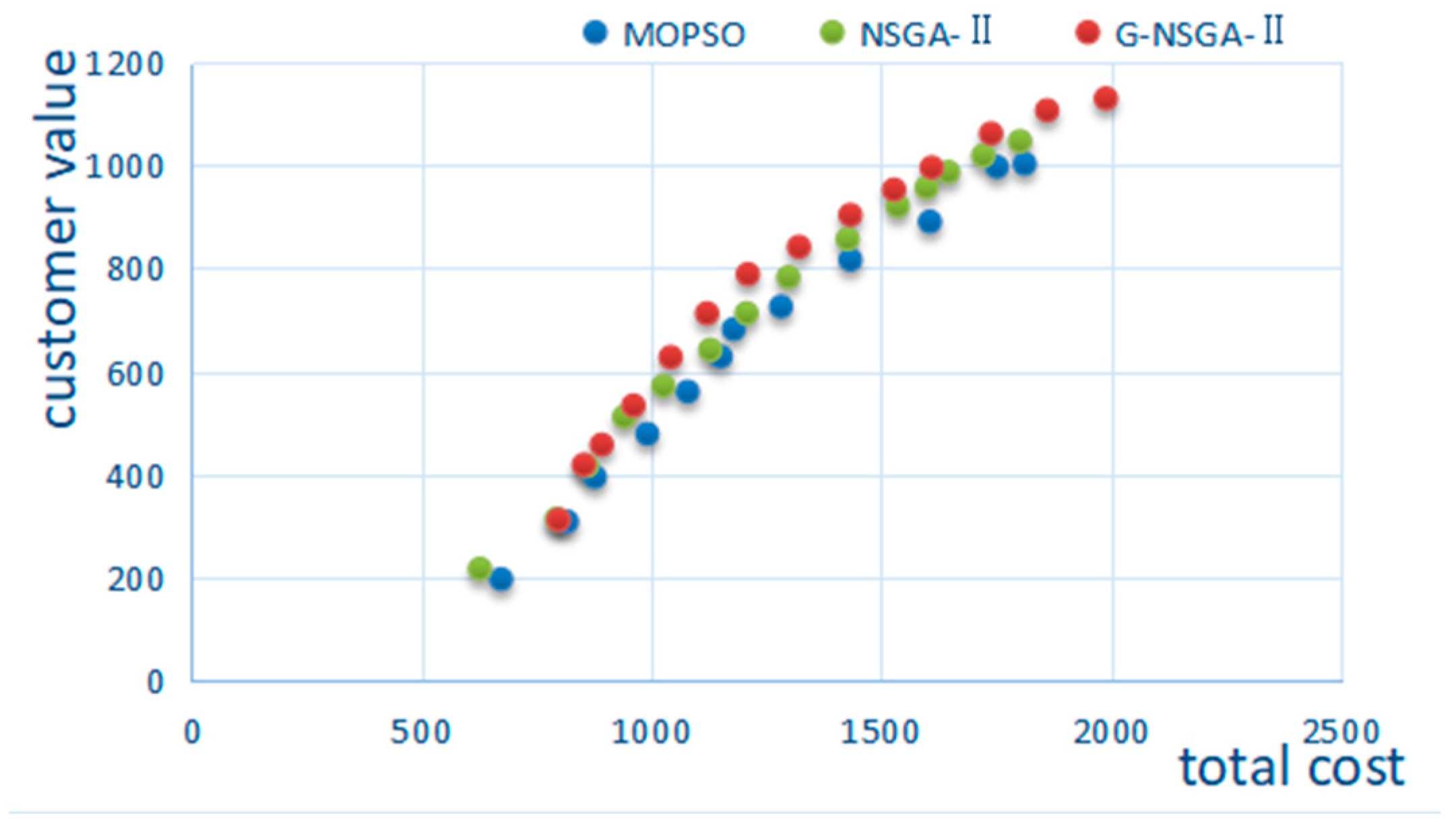 Agriculture 13 00681 g009