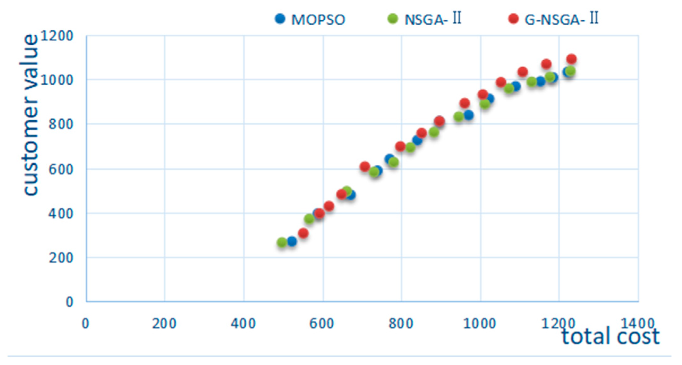 Agriculture 13 00681 g010